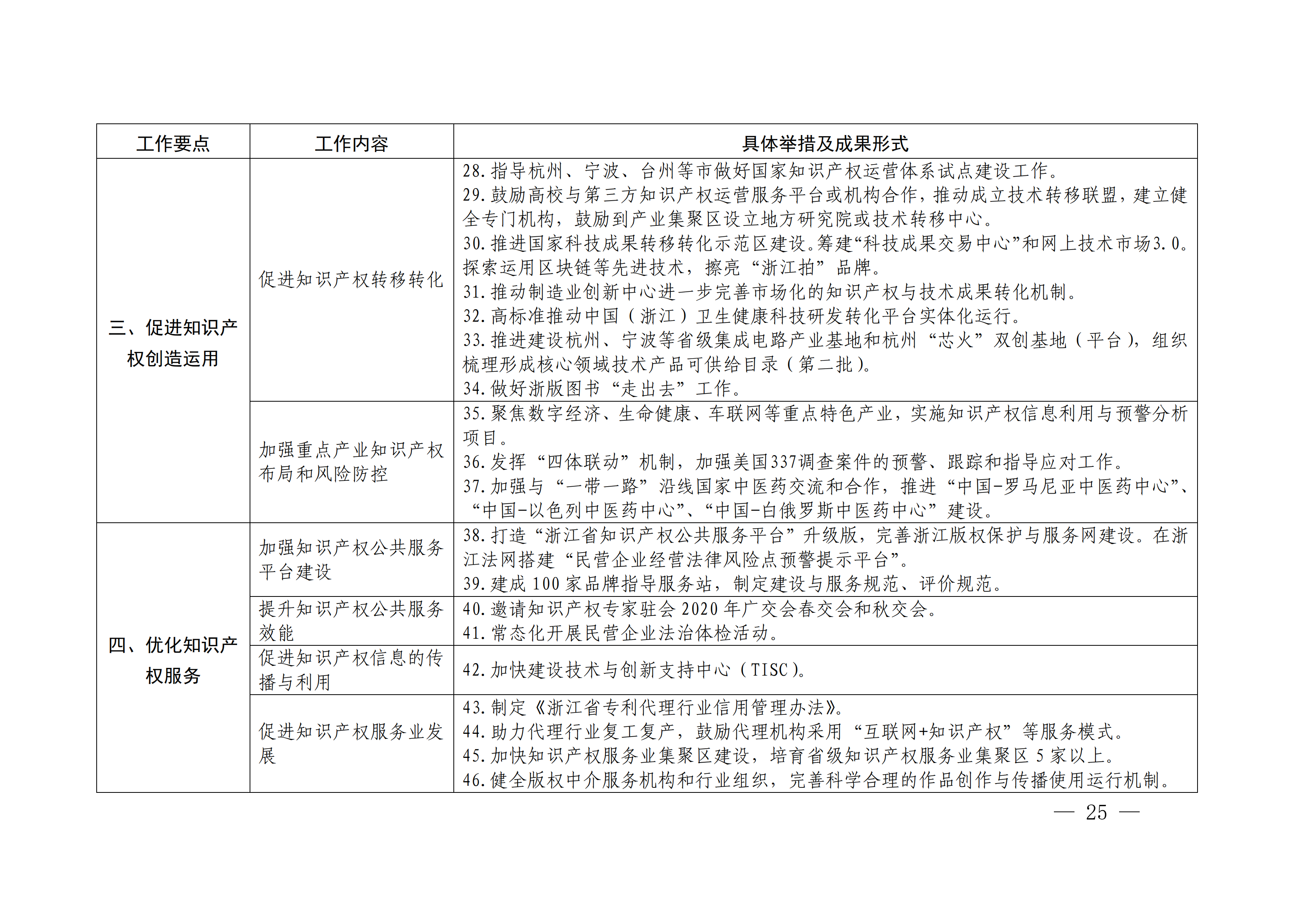 国务院发布《2020年地方知识产权战略实施暨强国建设工作要点》全文