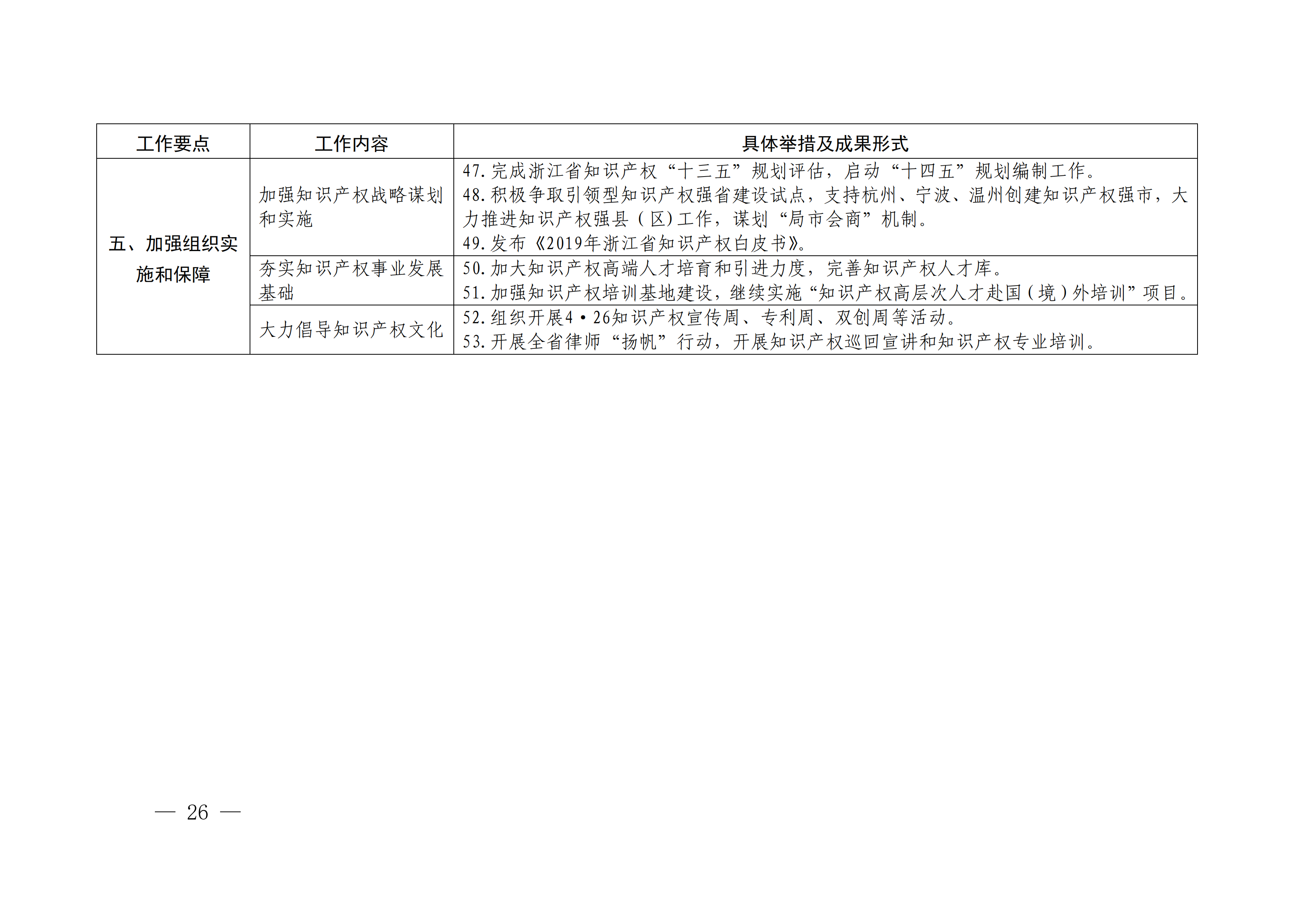 国务院发布《2020年地方知识产权战略实施暨强国建设工作要点》全文