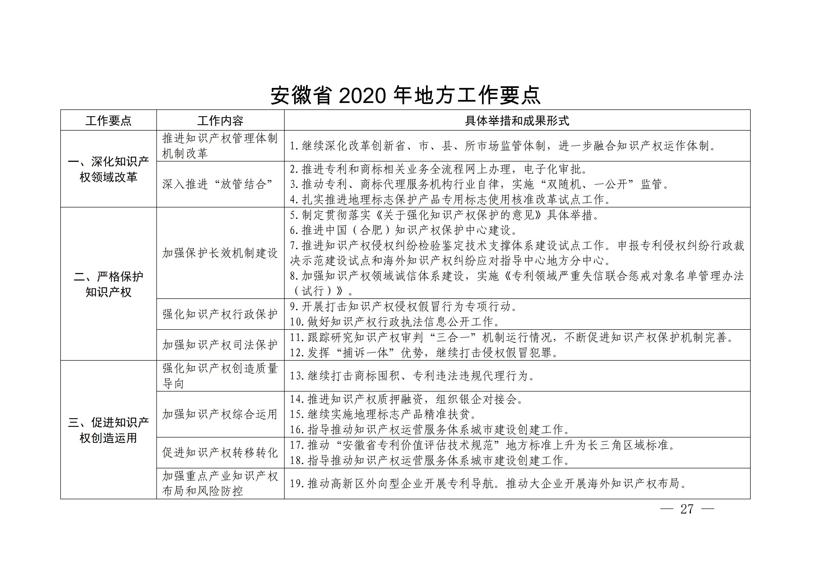 国务院发布《2020年地方知识产权战略实施暨强国建设工作要点》全文