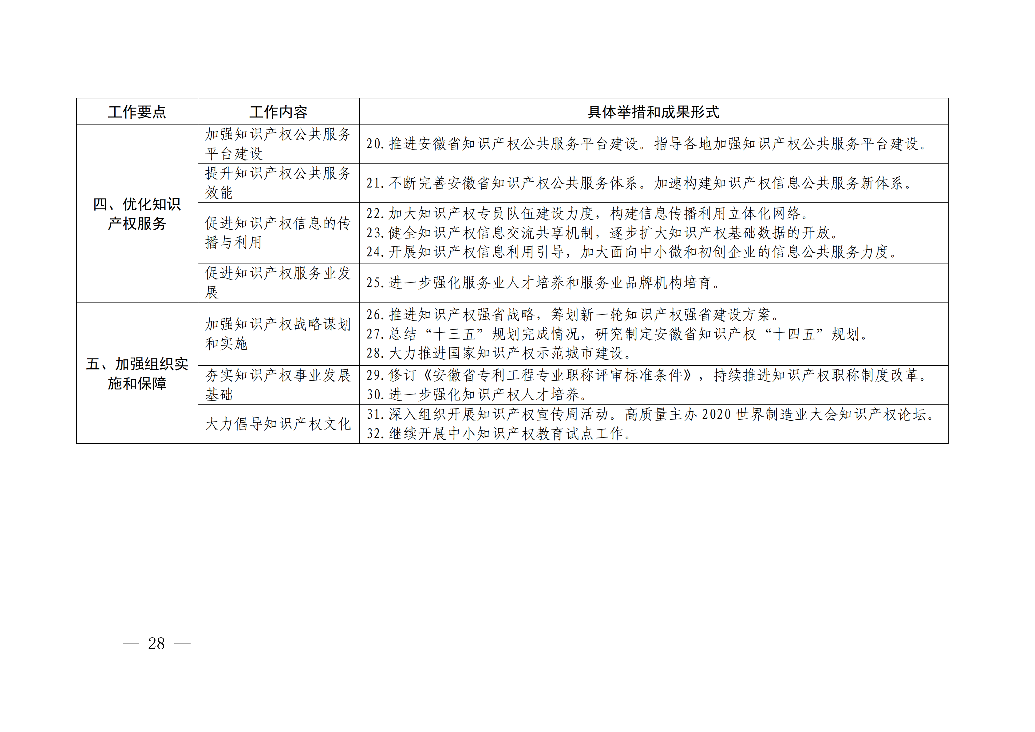 国务院发布《2020年地方知识产权战略实施暨强国建设工作要点》全文