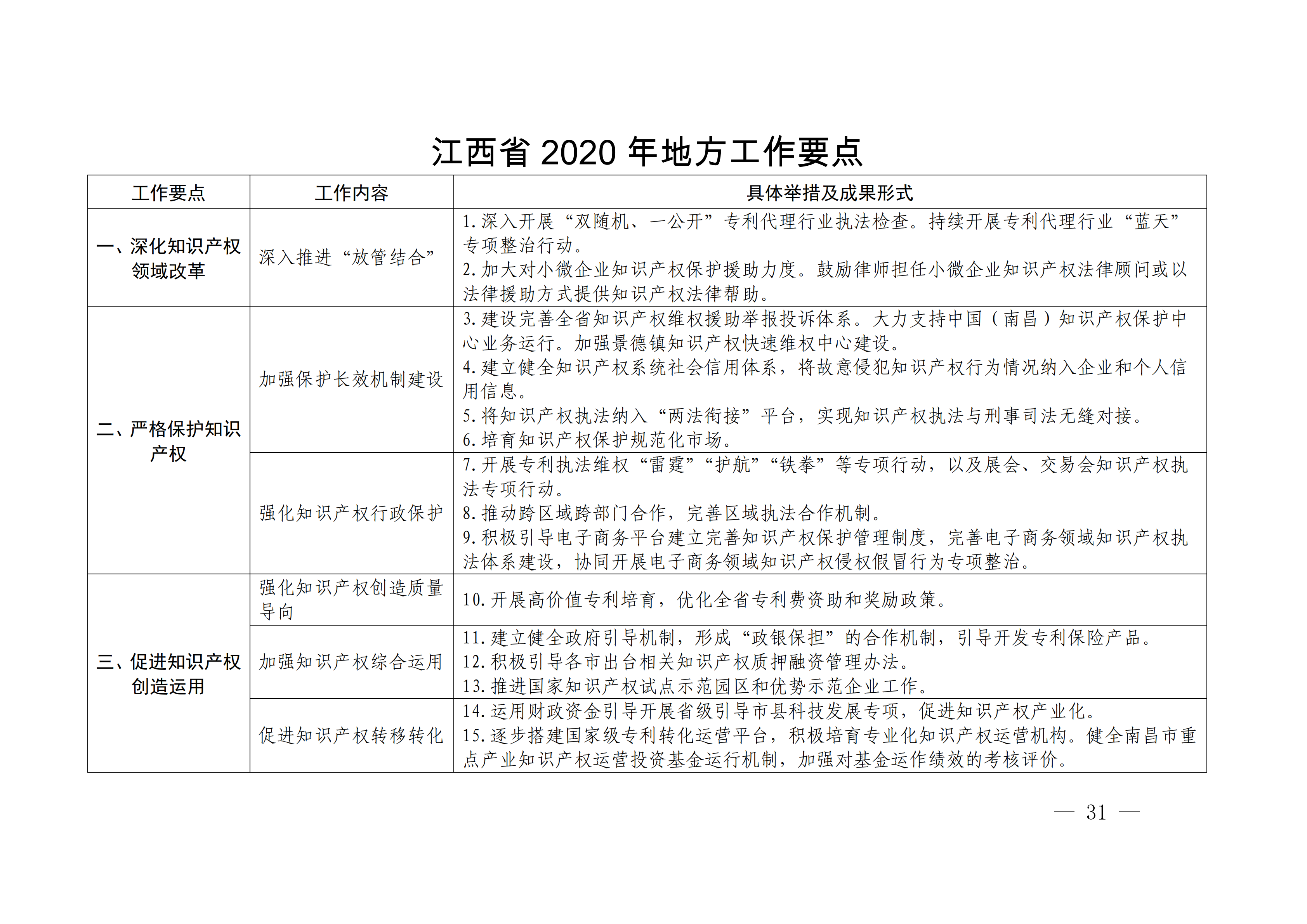 国务院发布《2020年地方知识产权战略实施暨强国建设工作要点》全文