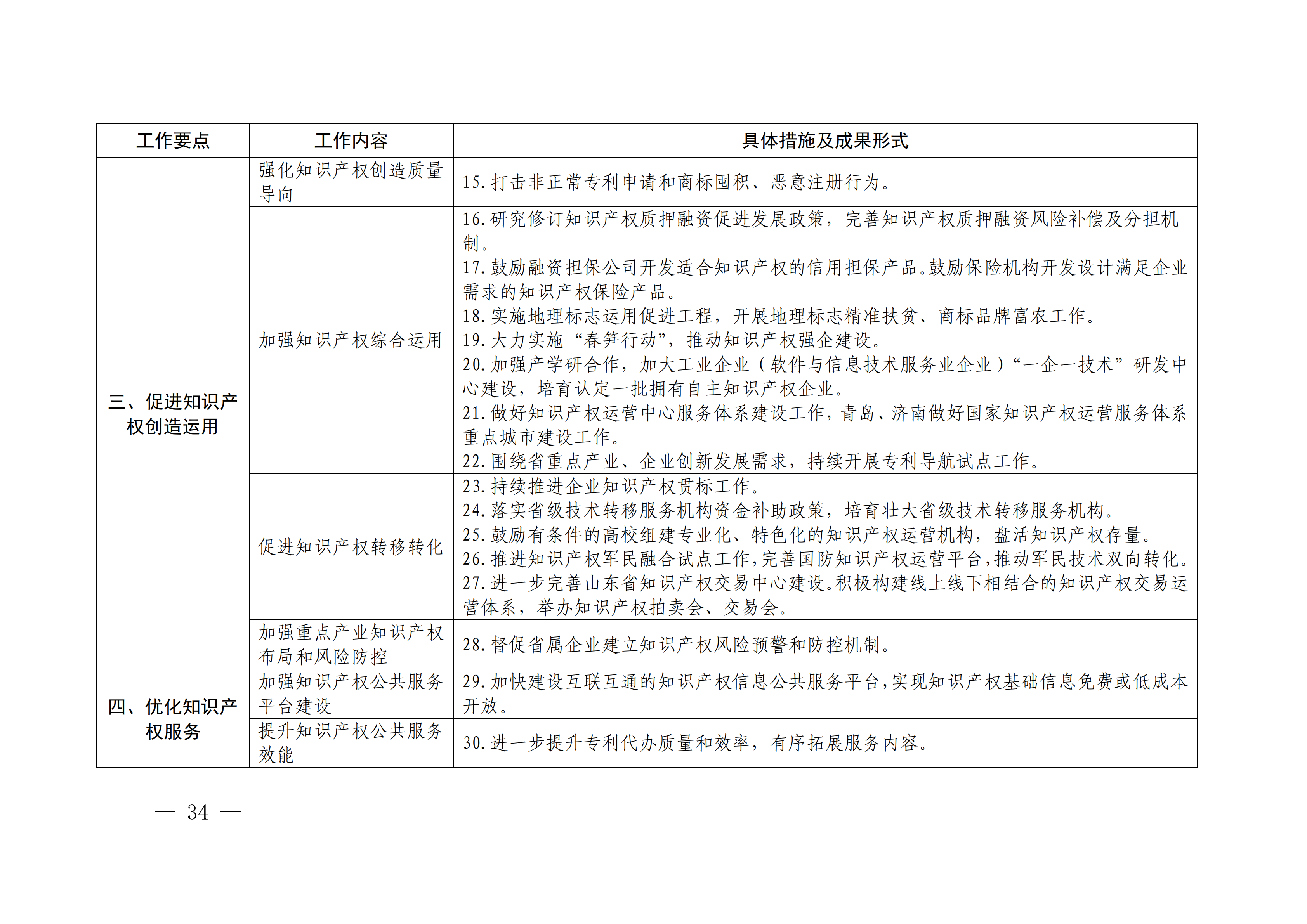 国务院发布《2020年地方知识产权战略实施暨强国建设工作要点》全文