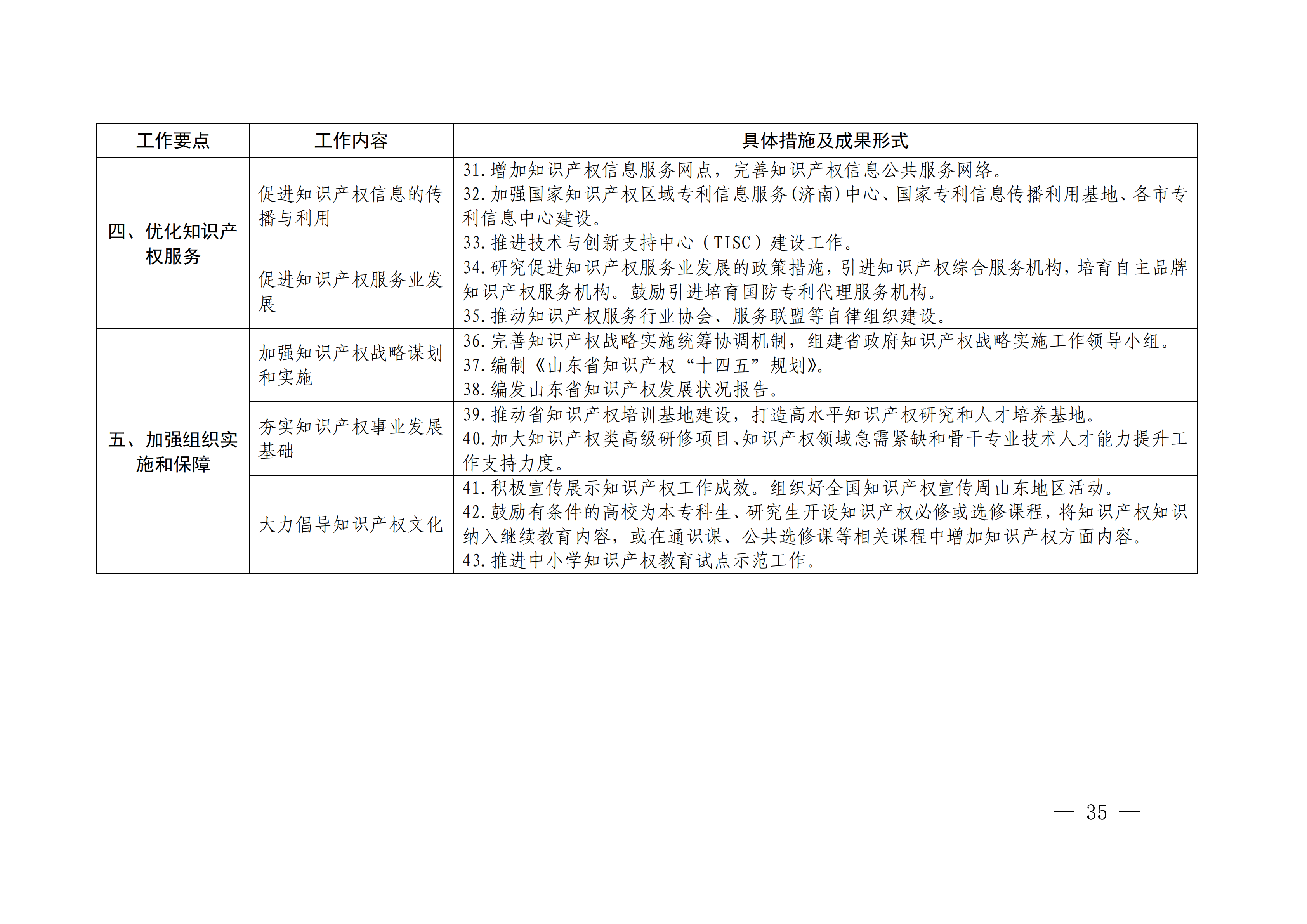 国务院发布《2020年地方知识产权战略实施暨强国建设工作要点》全文