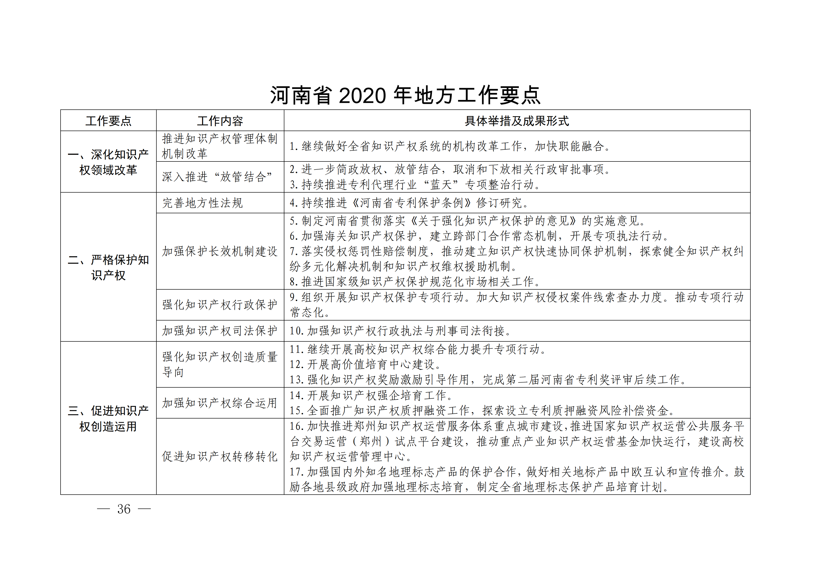 国务院发布《2020年地方知识产权战略实施暨强国建设工作要点》全文