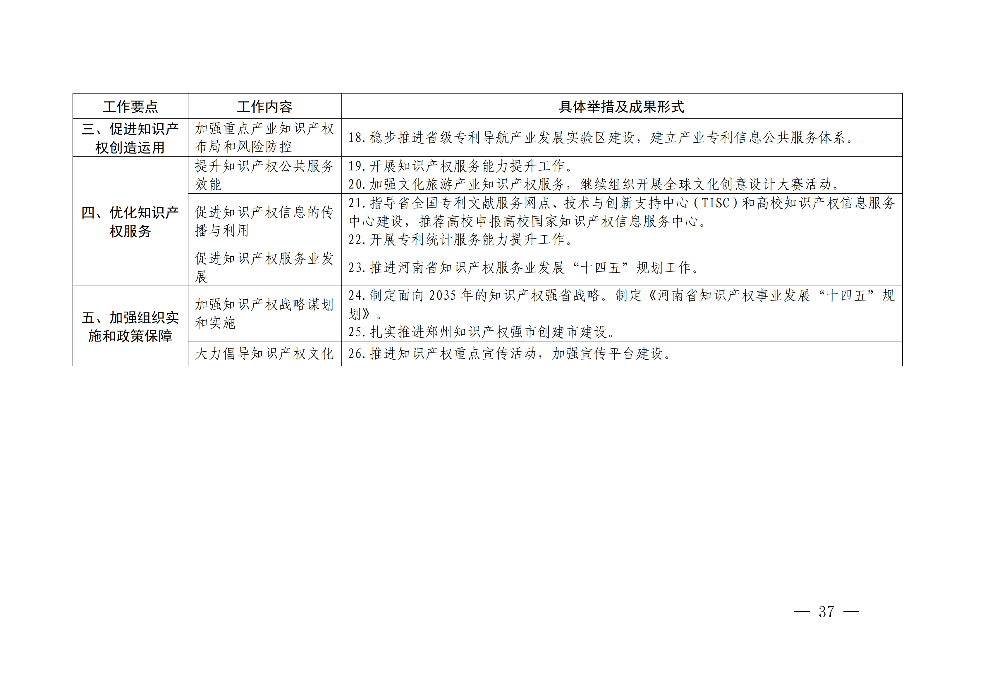 国务院发布《2020年地方知识产权战略实施暨强国建设工作要点》全文