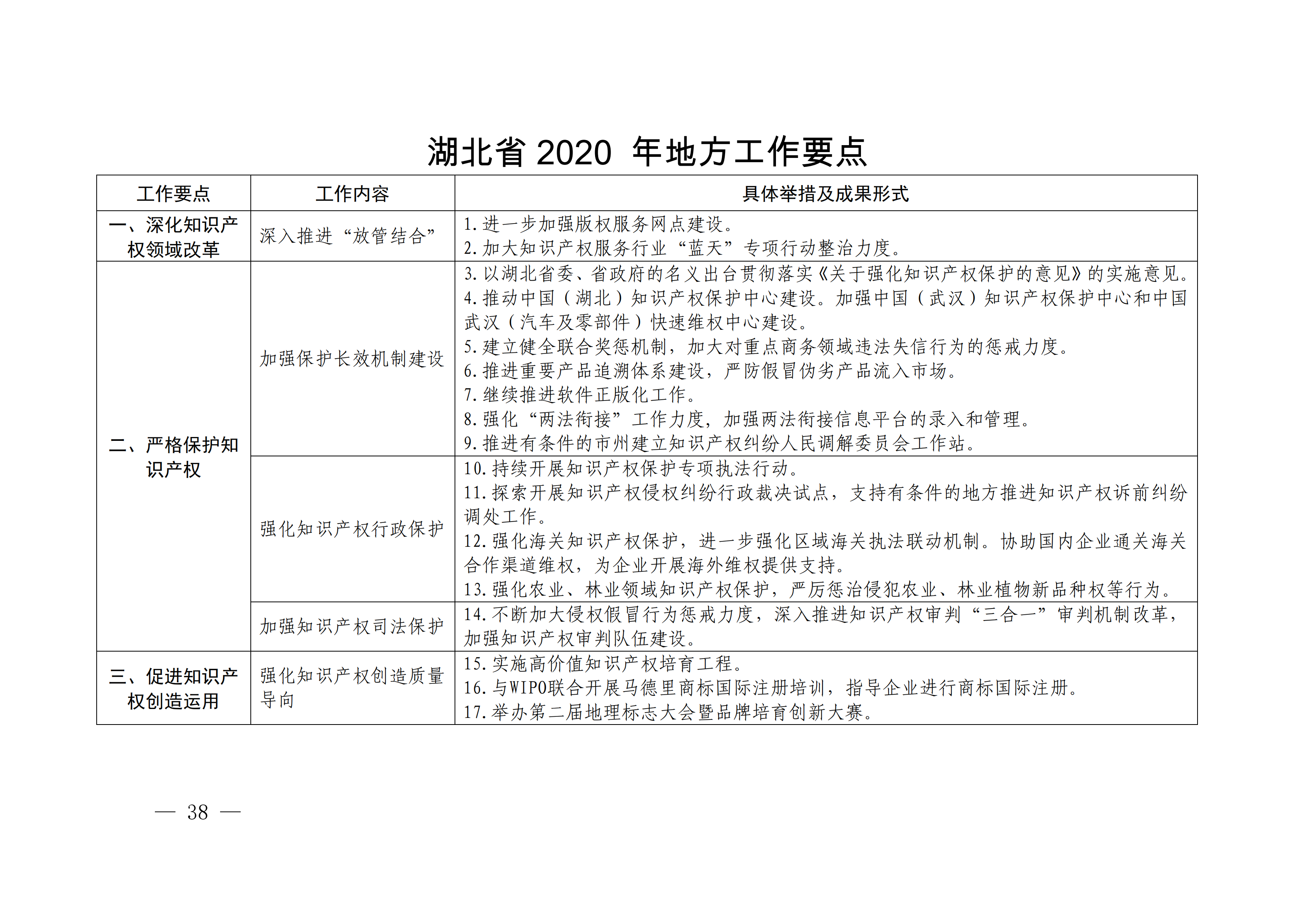 国务院发布《2020年地方知识产权战略实施暨强国建设工作要点》全文