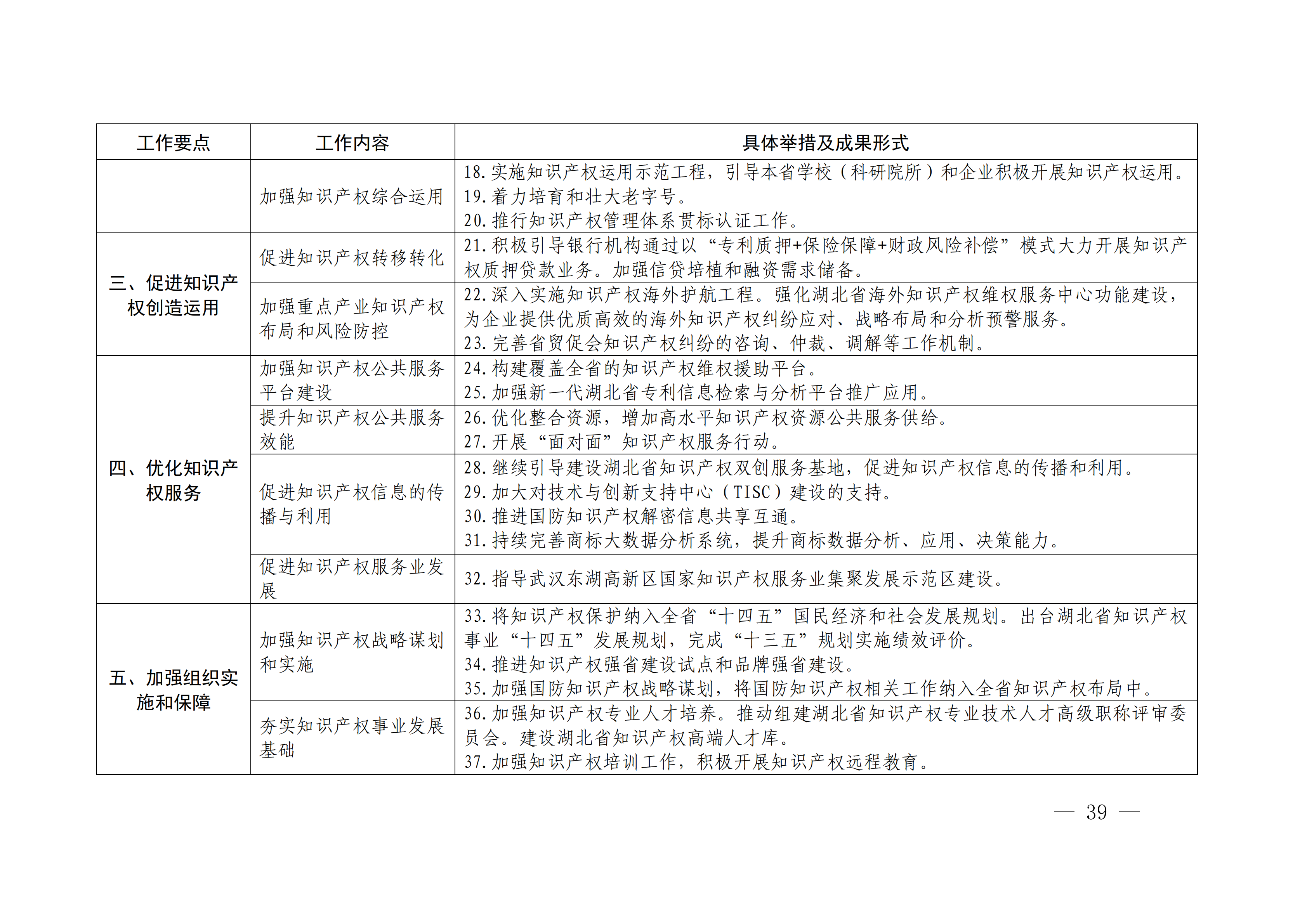 国务院发布《2020年地方知识产权战略实施暨强国建设工作要点》全文