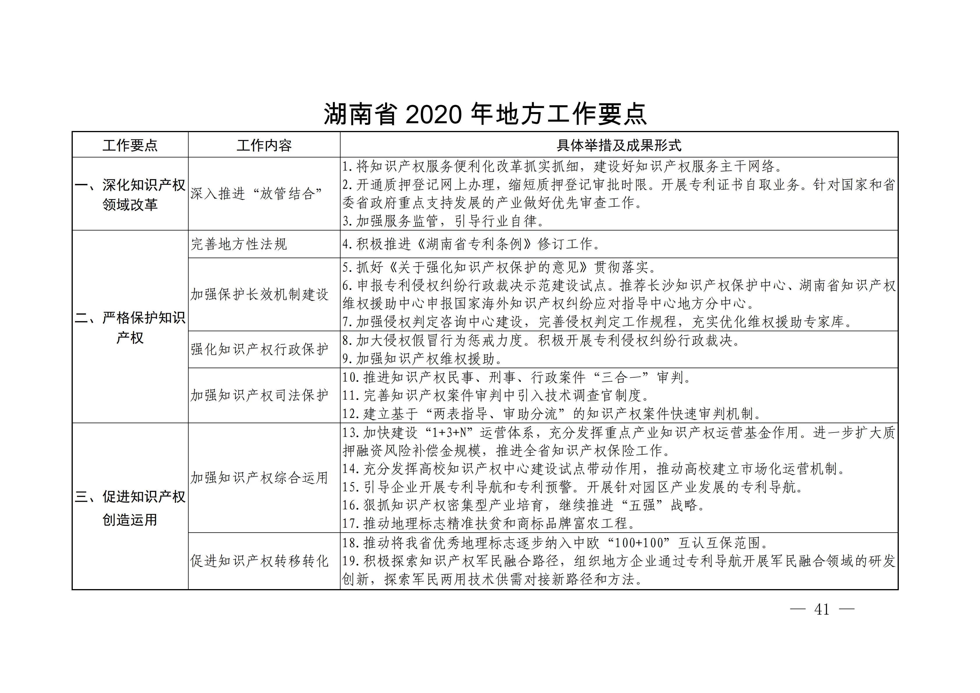 国务院发布《2020年地方知识产权战略实施暨强国建设工作要点》全文