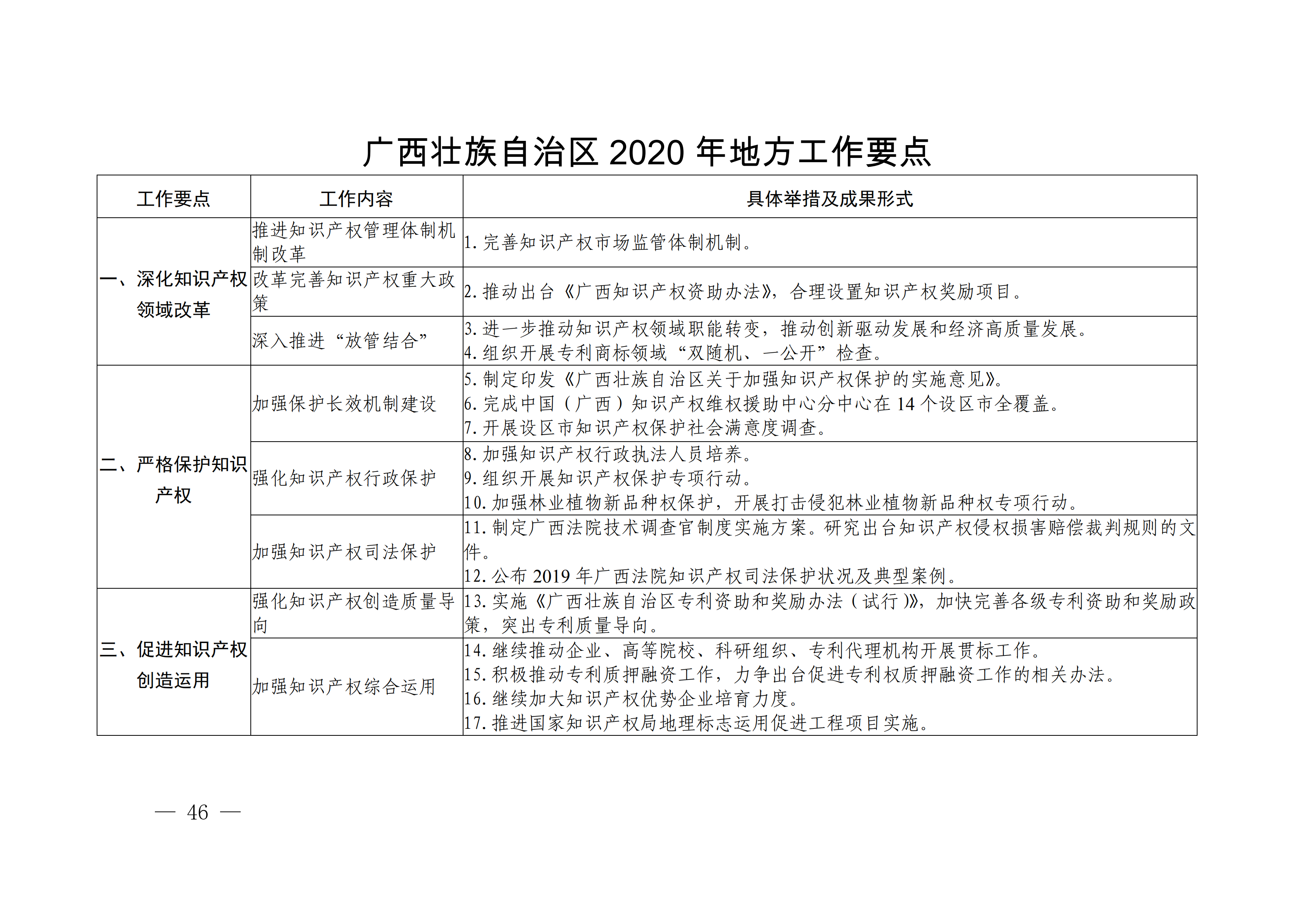 国务院发布《2020年地方知识产权战略实施暨强国建设工作要点》全文