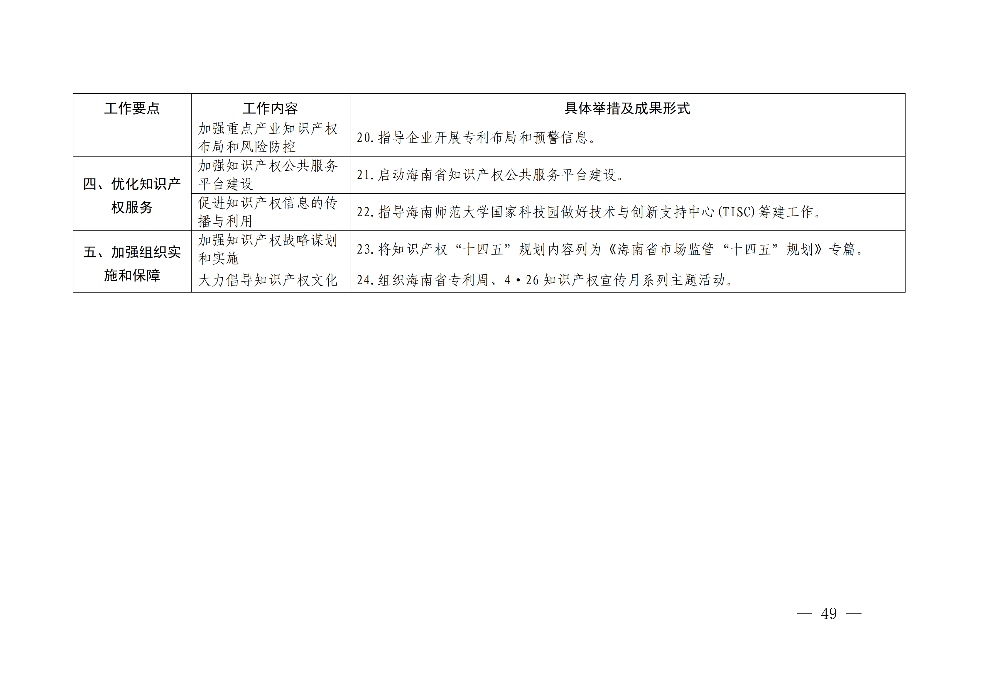 国务院发布《2020年地方知识产权战略实施暨强国建设工作要点》全文