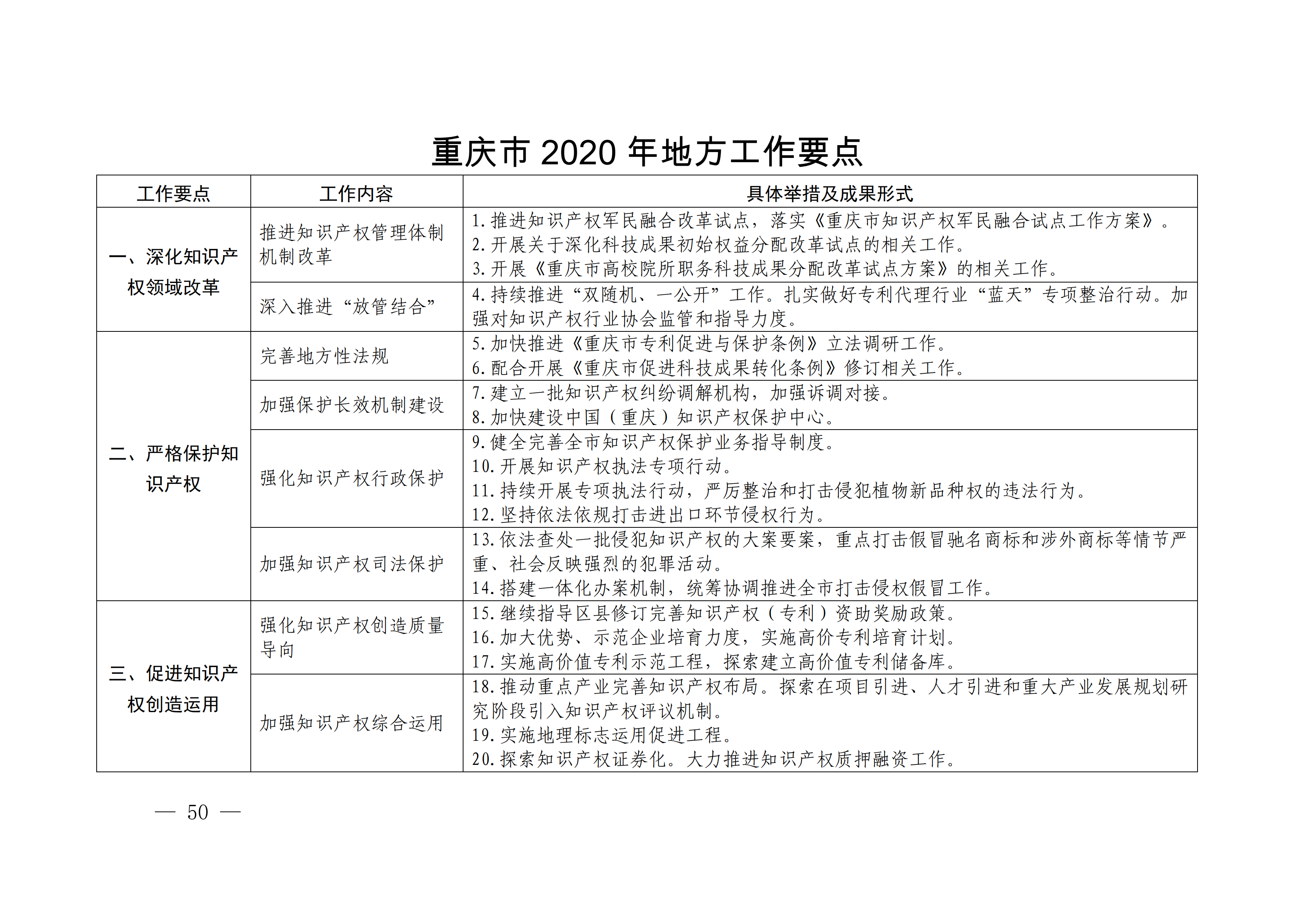 国务院发布《2020年地方知识产权战略实施暨强国建设工作要点》全文