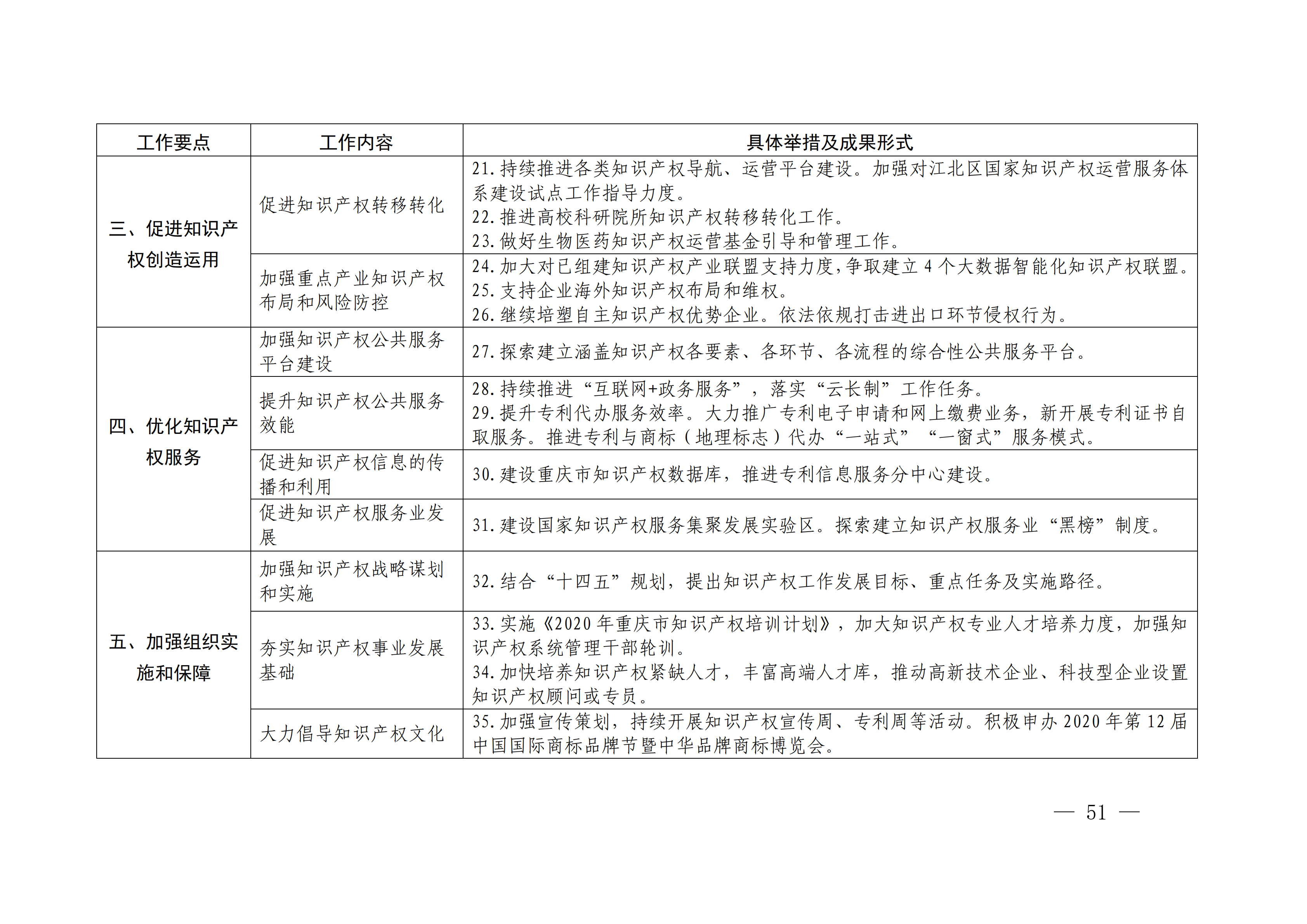 国务院发布《2020年地方知识产权战略实施暨强国建设工作要点》全文