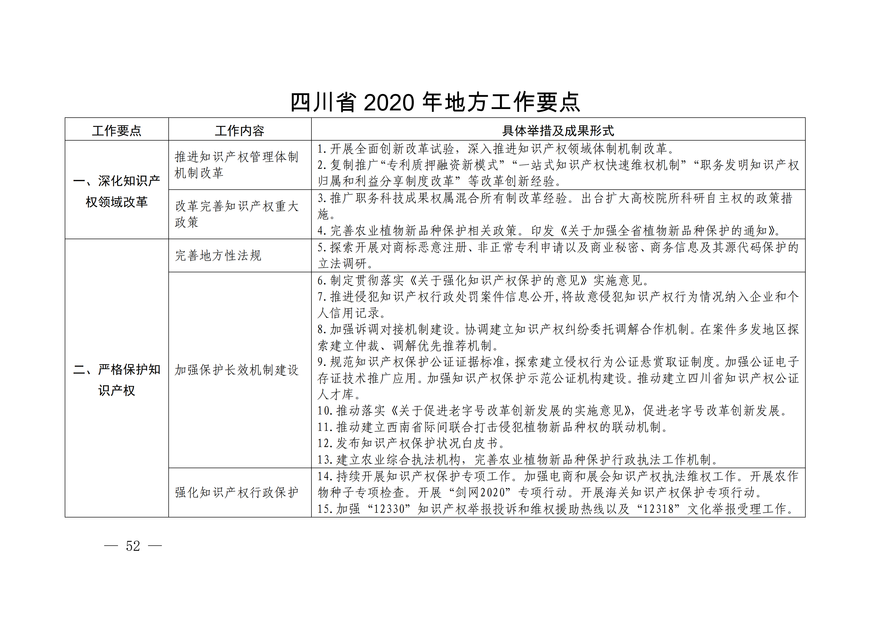 国务院发布《2020年地方知识产权战略实施暨强国建设工作要点》全文