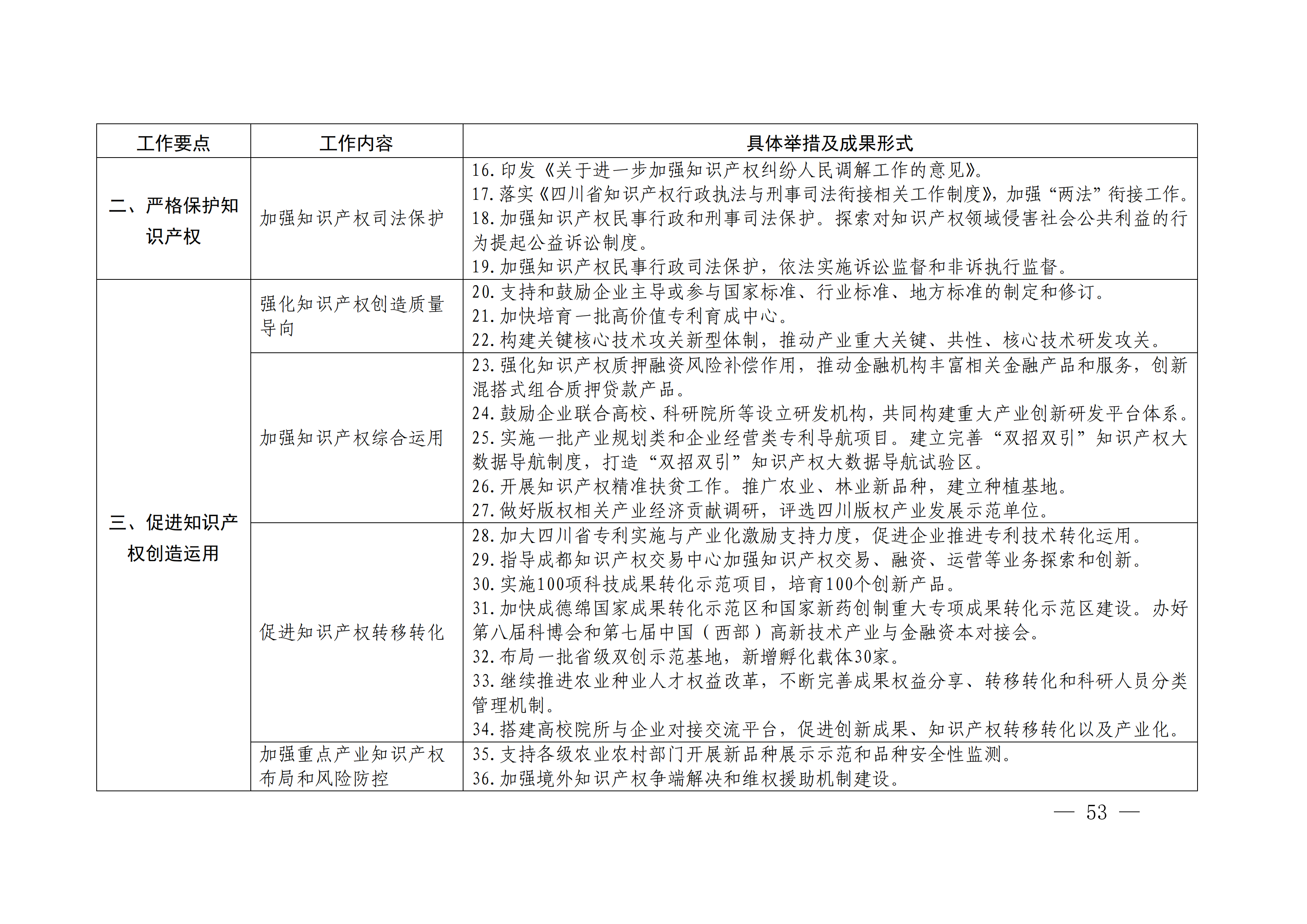 国务院发布《2020年地方知识产权战略实施暨强国建设工作要点》全文