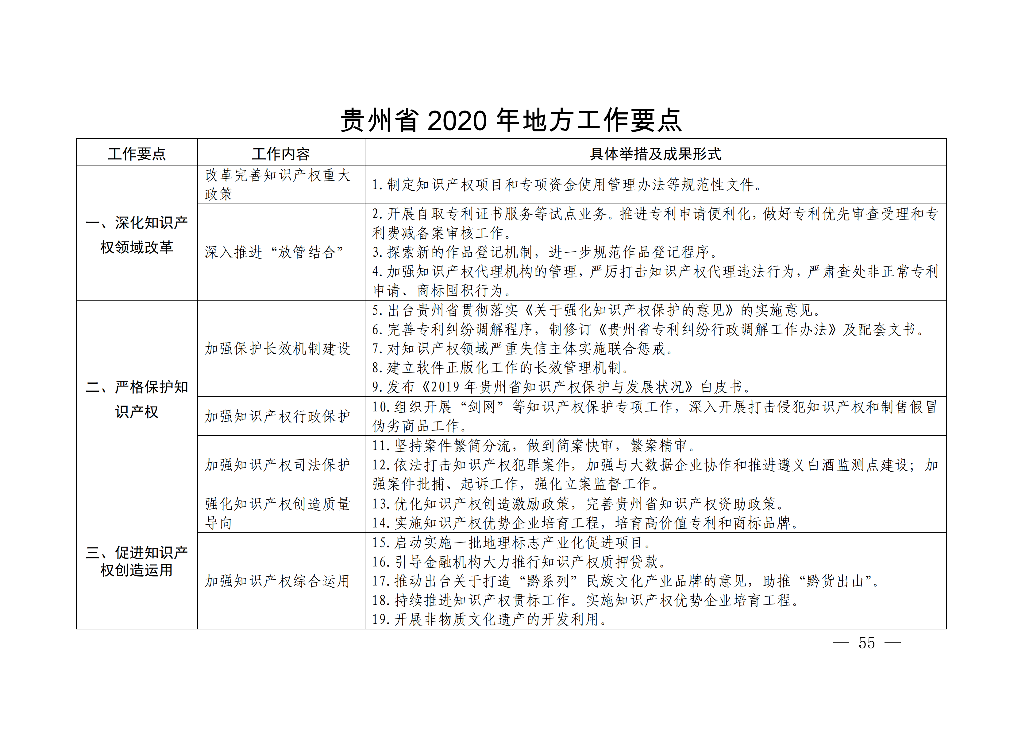 国务院发布《2020年地方知识产权战略实施暨强国建设工作要点》全文