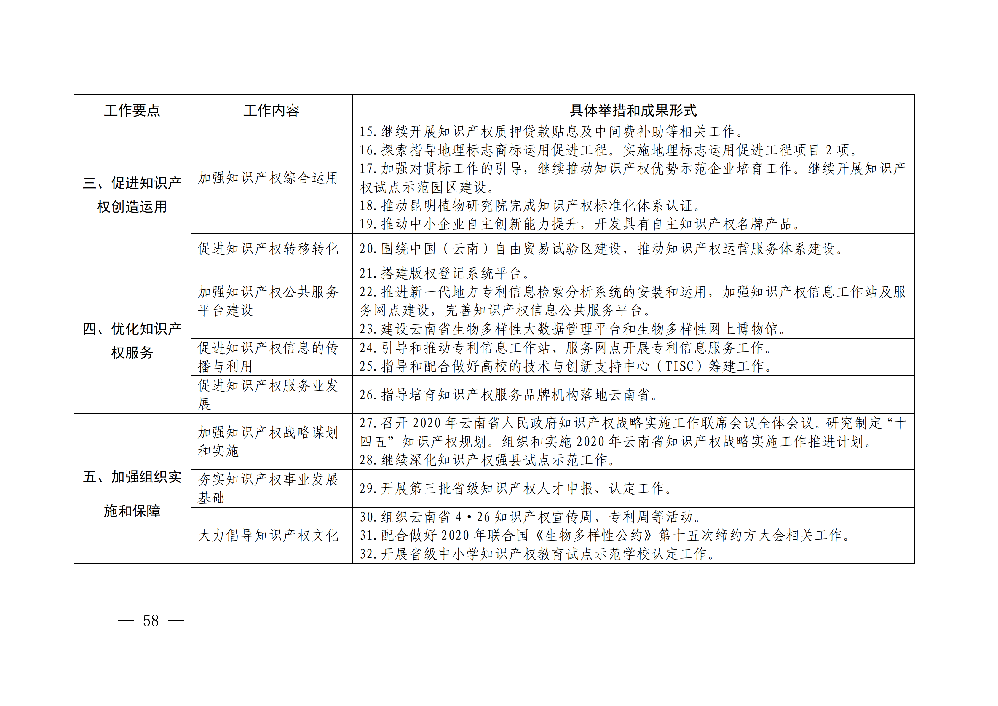 国务院发布《2020年地方知识产权战略实施暨强国建设工作要点》全文