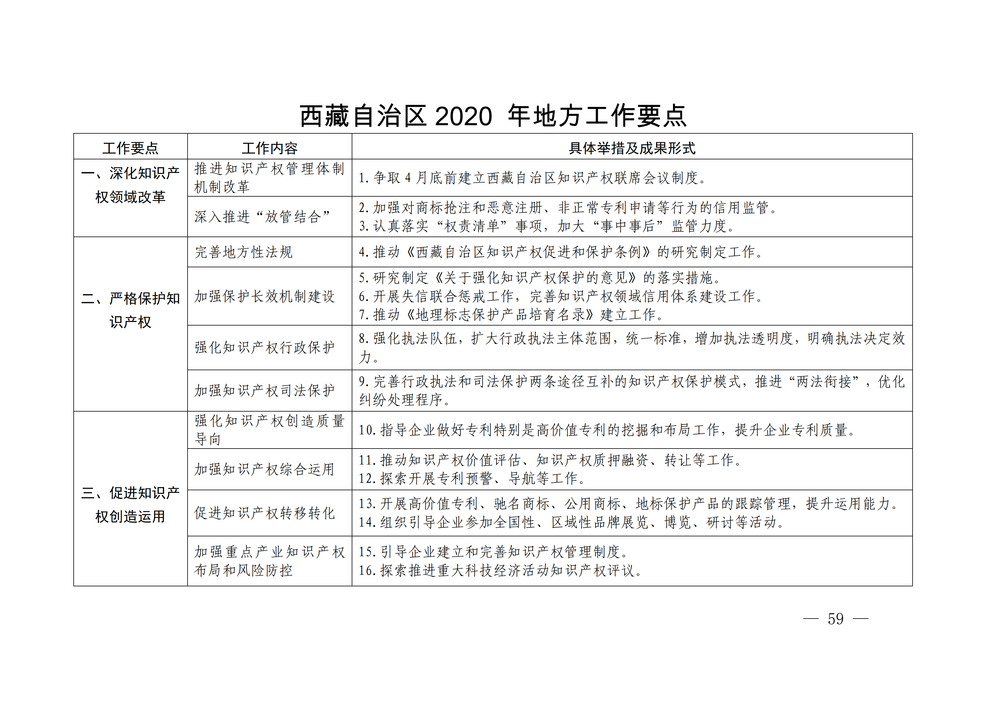 国务院发布《2020年地方知识产权战略实施暨强国建设工作要点》全文