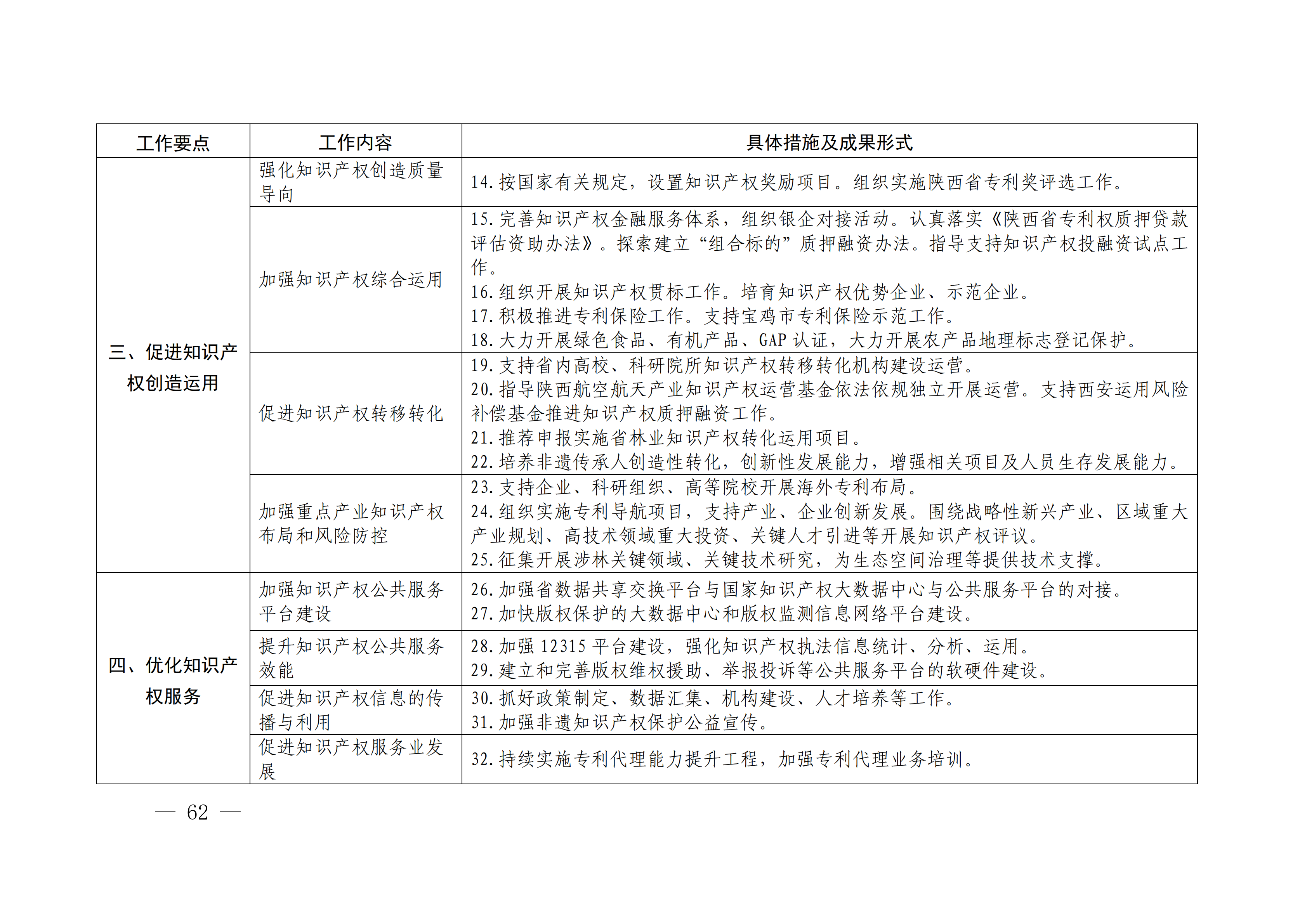 国务院发布《2020年地方知识产权战略实施暨强国建设工作要点》全文