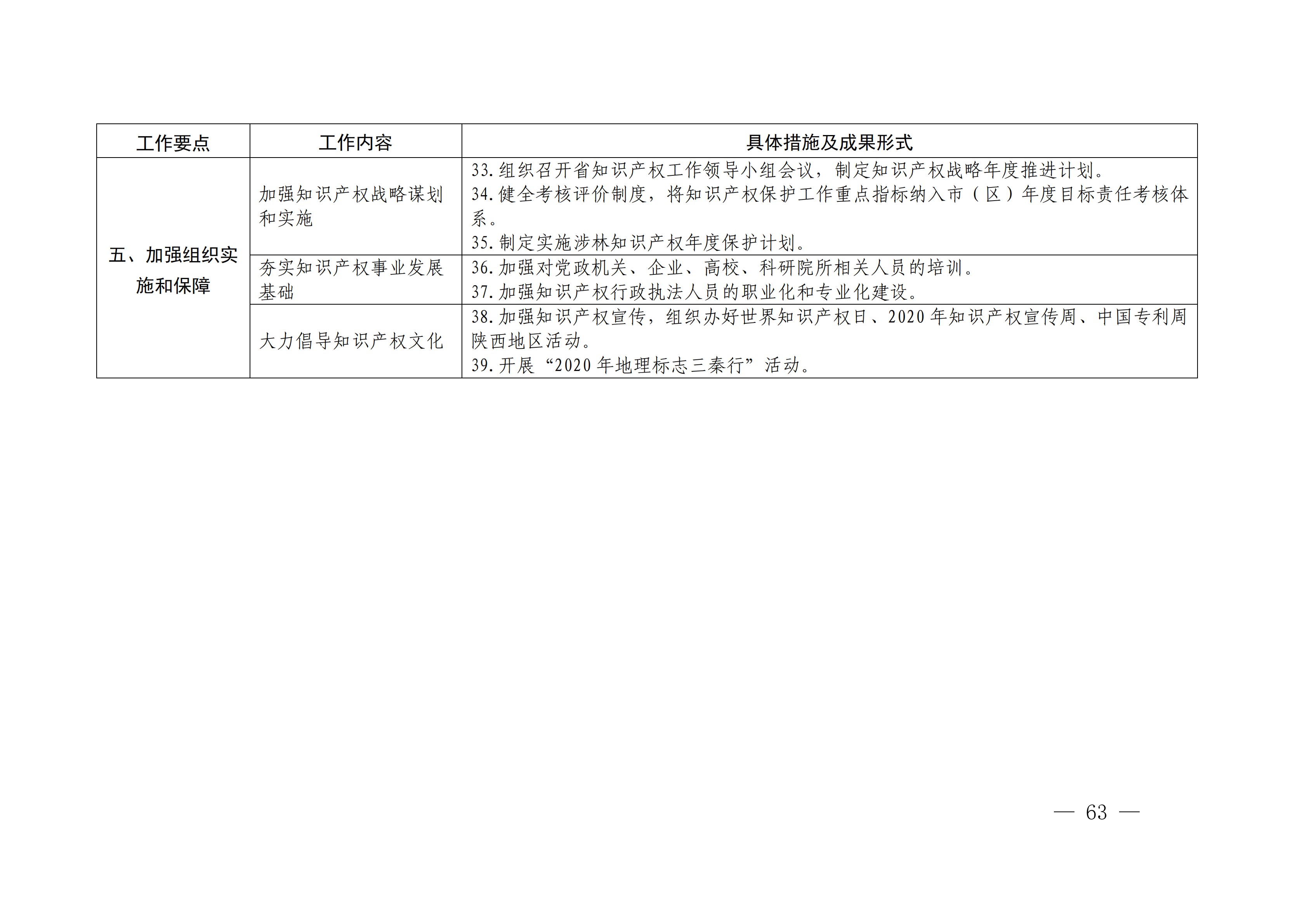 国务院发布《2020年地方知识产权战略实施暨强国建设工作要点》全文