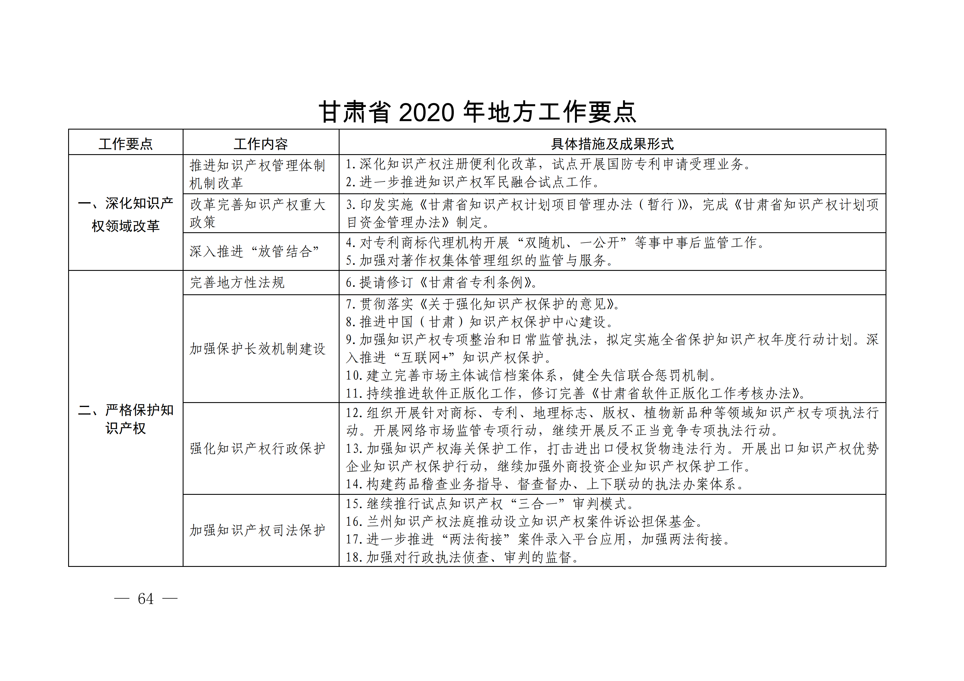 国务院发布《2020年地方知识产权战略实施暨强国建设工作要点》全文