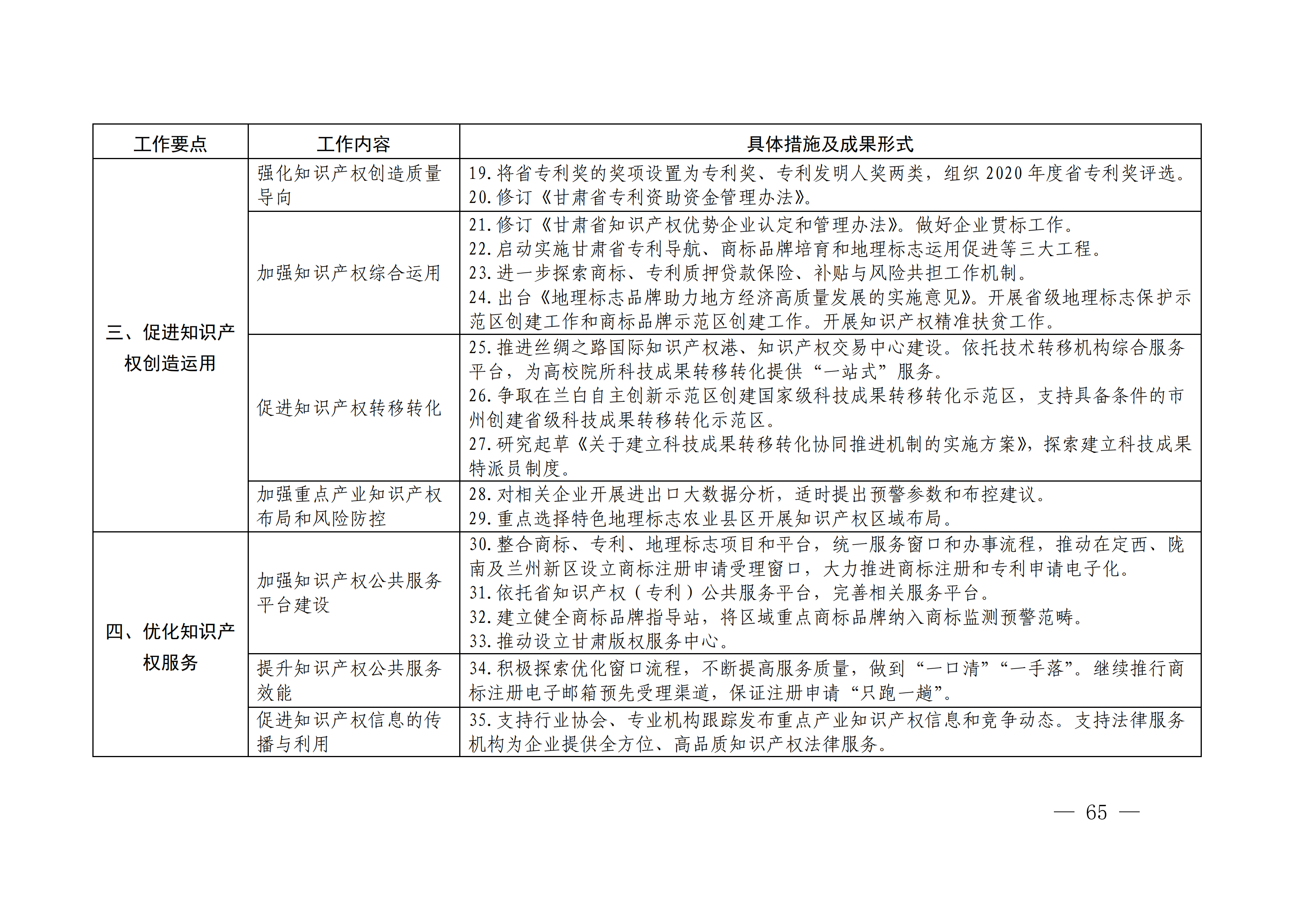 国务院发布《2020年地方知识产权战略实施暨强国建设工作要点》全文