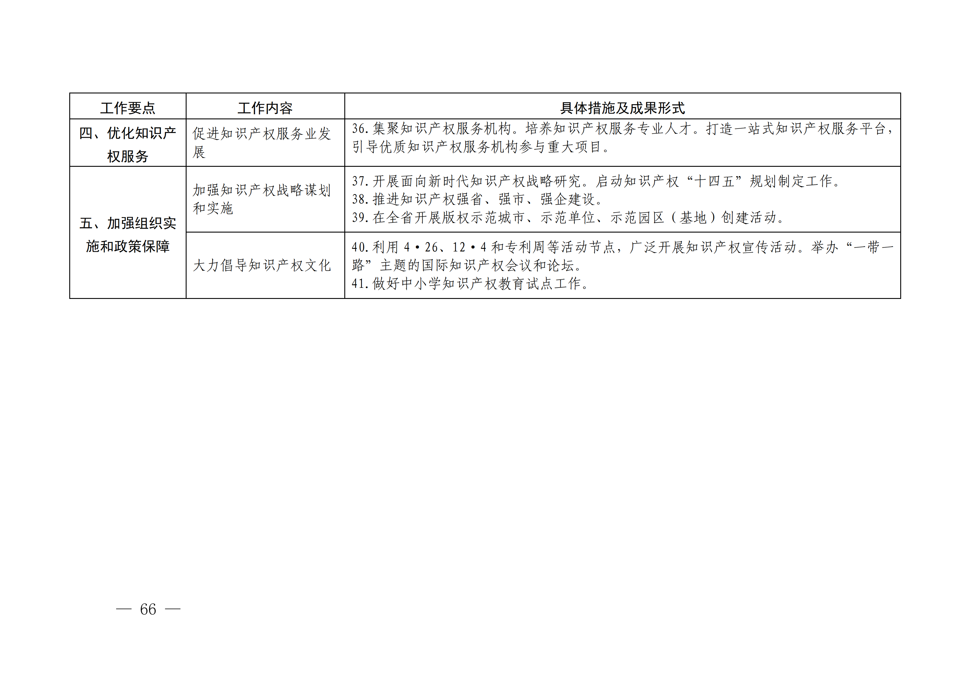 国务院发布《2020年地方知识产权战略实施暨强国建设工作要点》全文