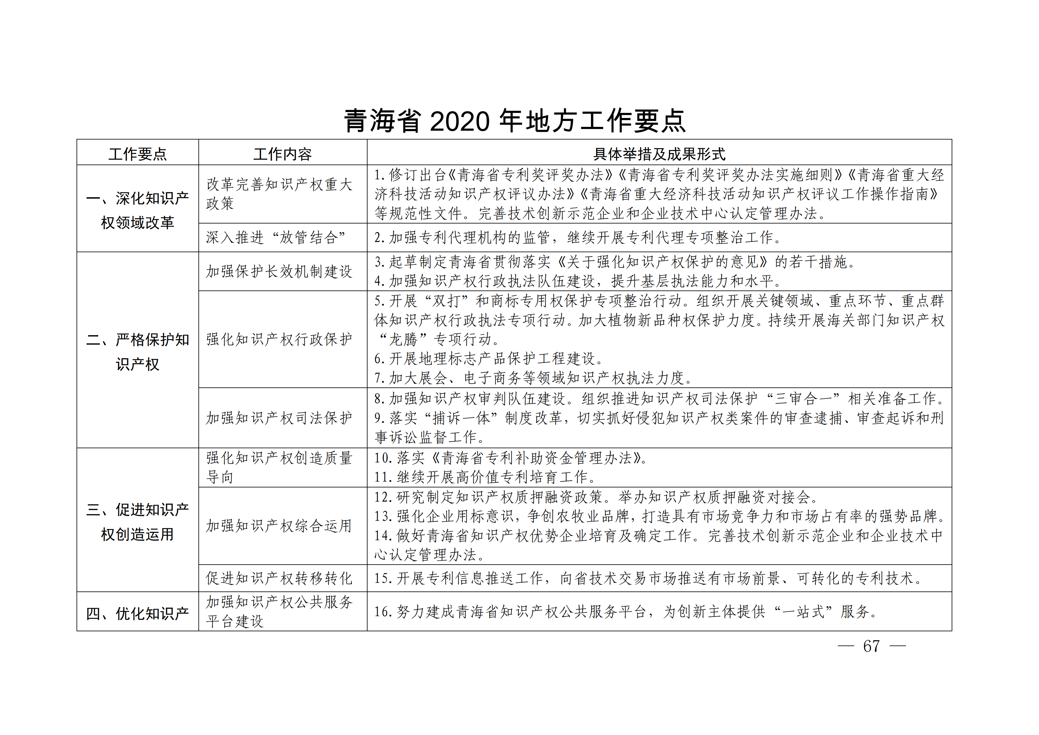 国务院发布《2020年地方知识产权战略实施暨强国建设工作要点》全文