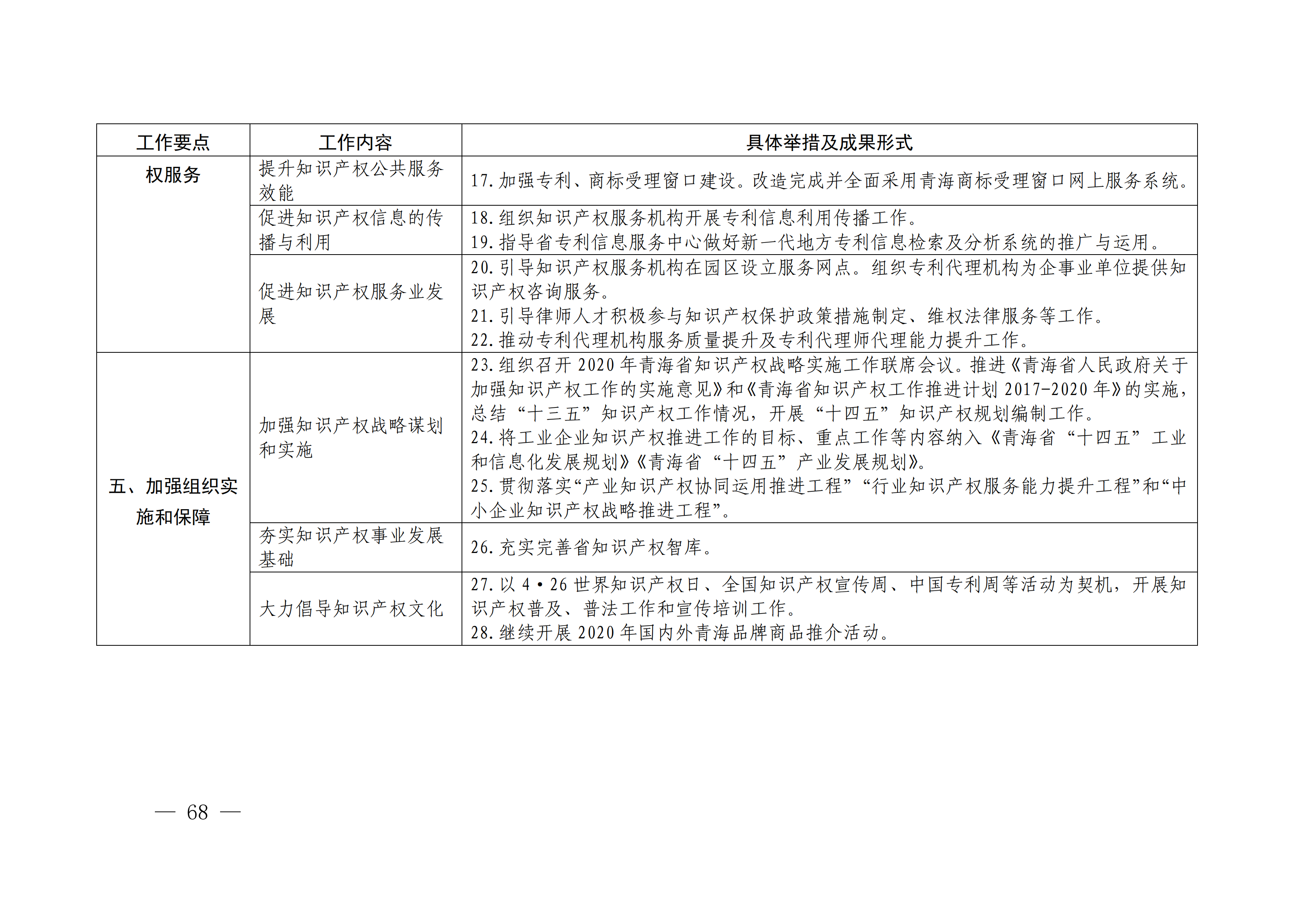 国务院发布《2020年地方知识产权战略实施暨强国建设工作要点》全文