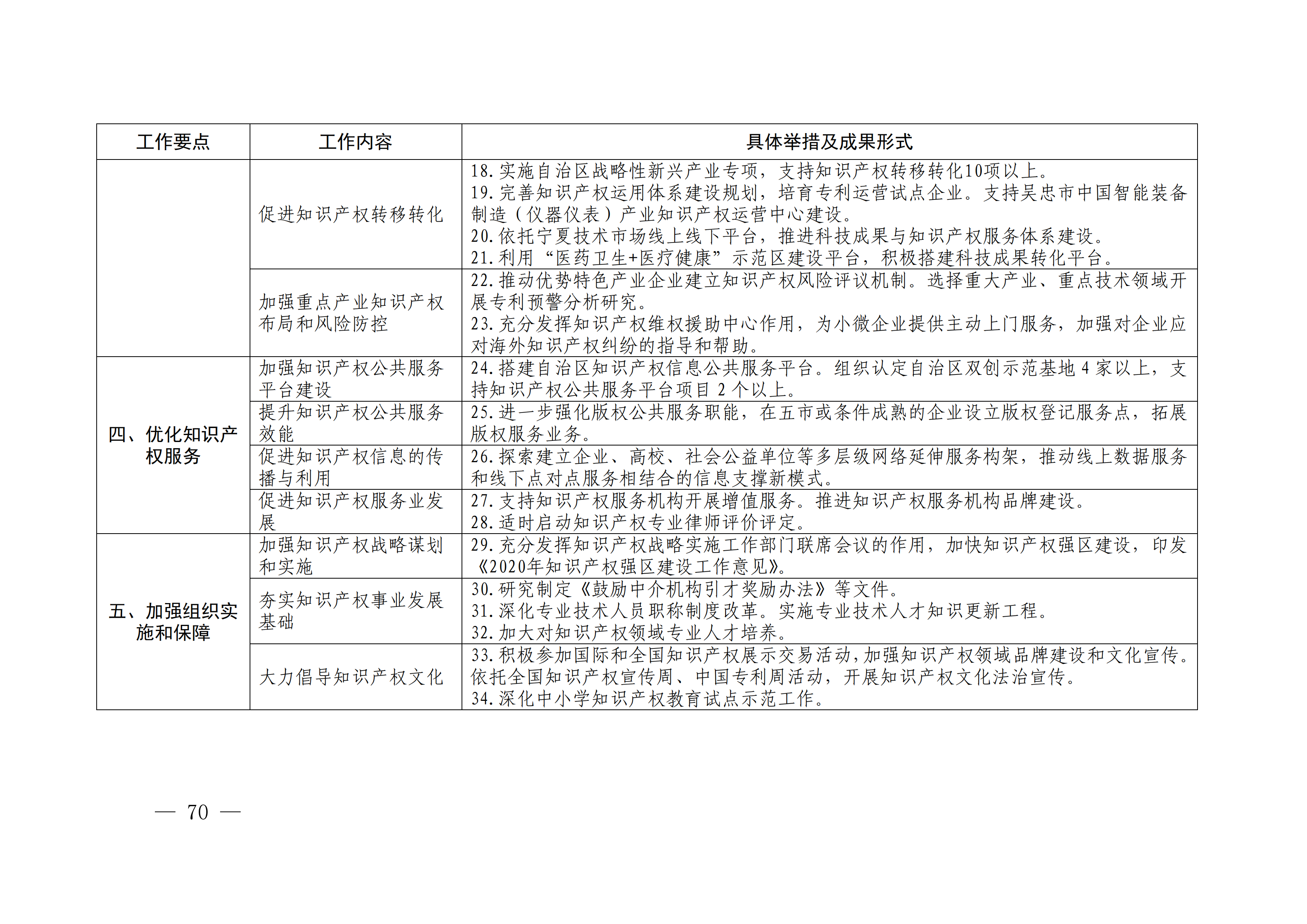 国务院发布《2020年地方知识产权战略实施暨强国建设工作要点》全文