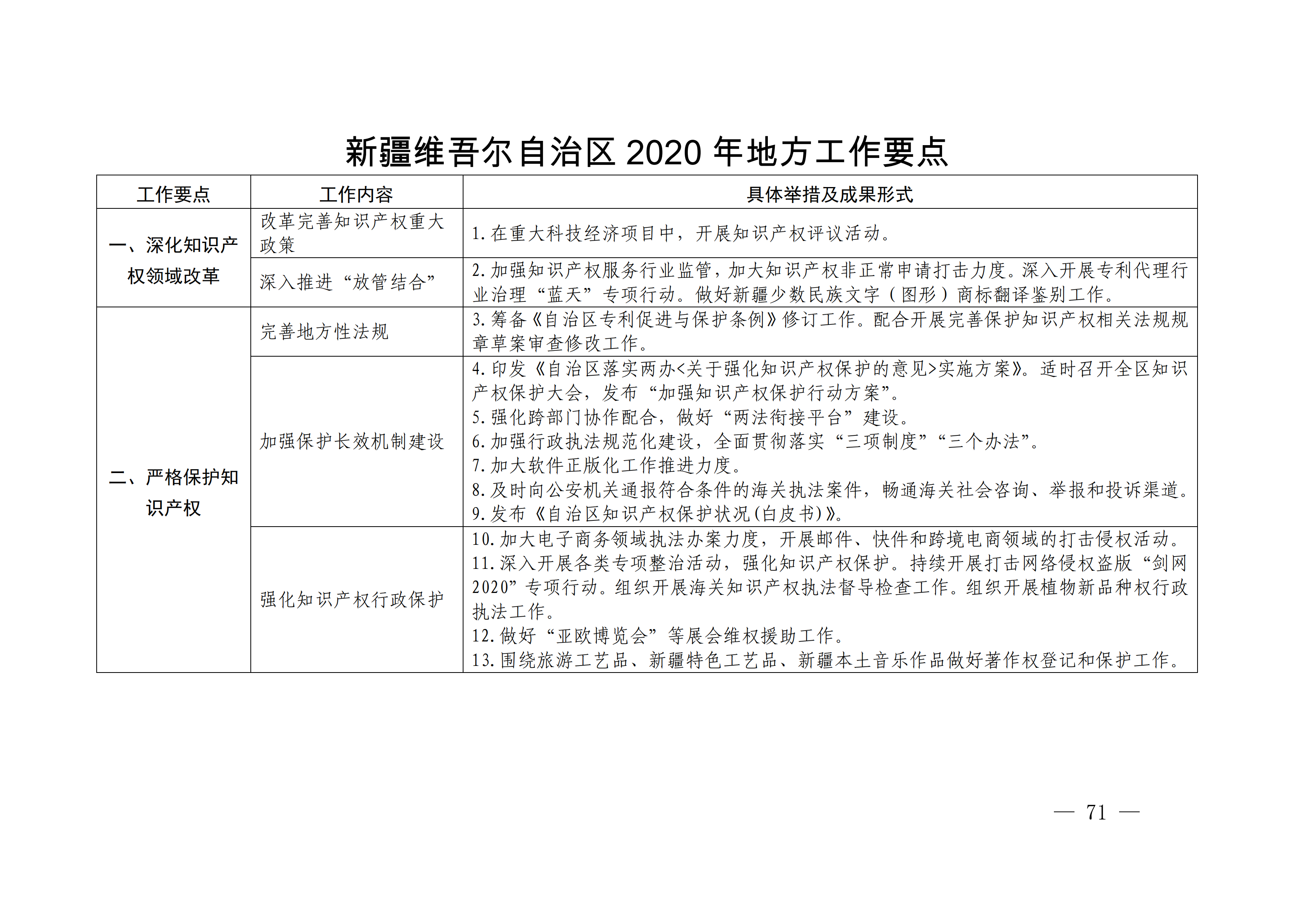 国务院发布《2020年地方知识产权战略实施暨强国建设工作要点》全文