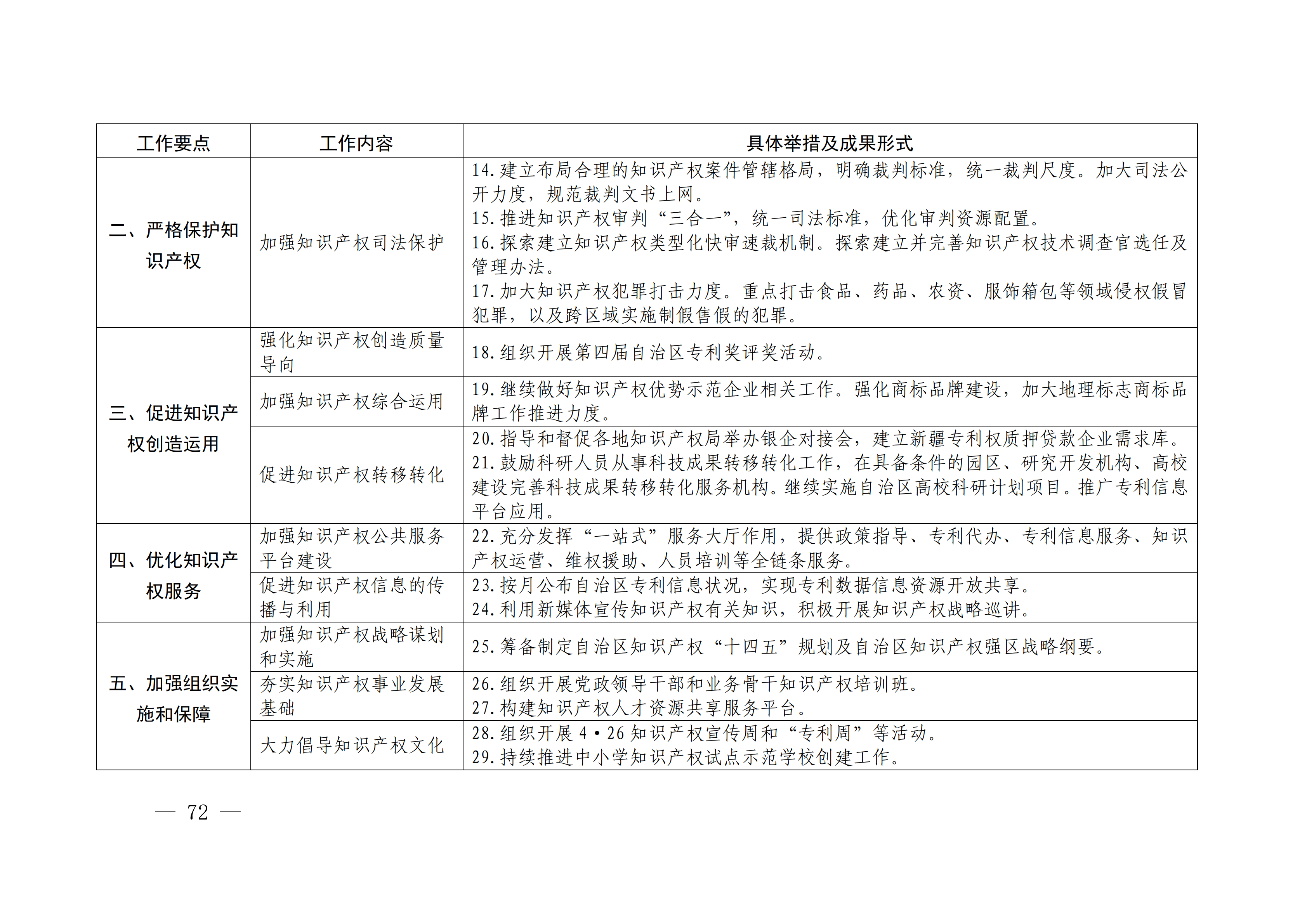 国务院发布《2020年地方知识产权战略实施暨强国建设工作要点》全文