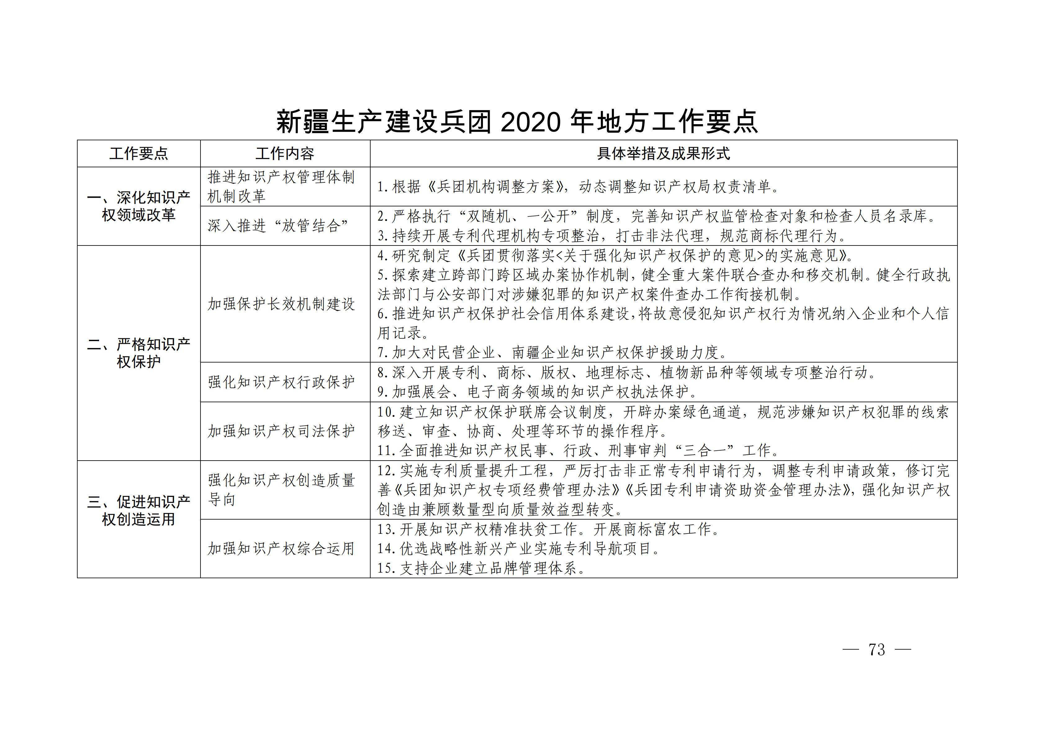 国务院发布《2020年地方知识产权战略实施暨强国建设工作要点》全文