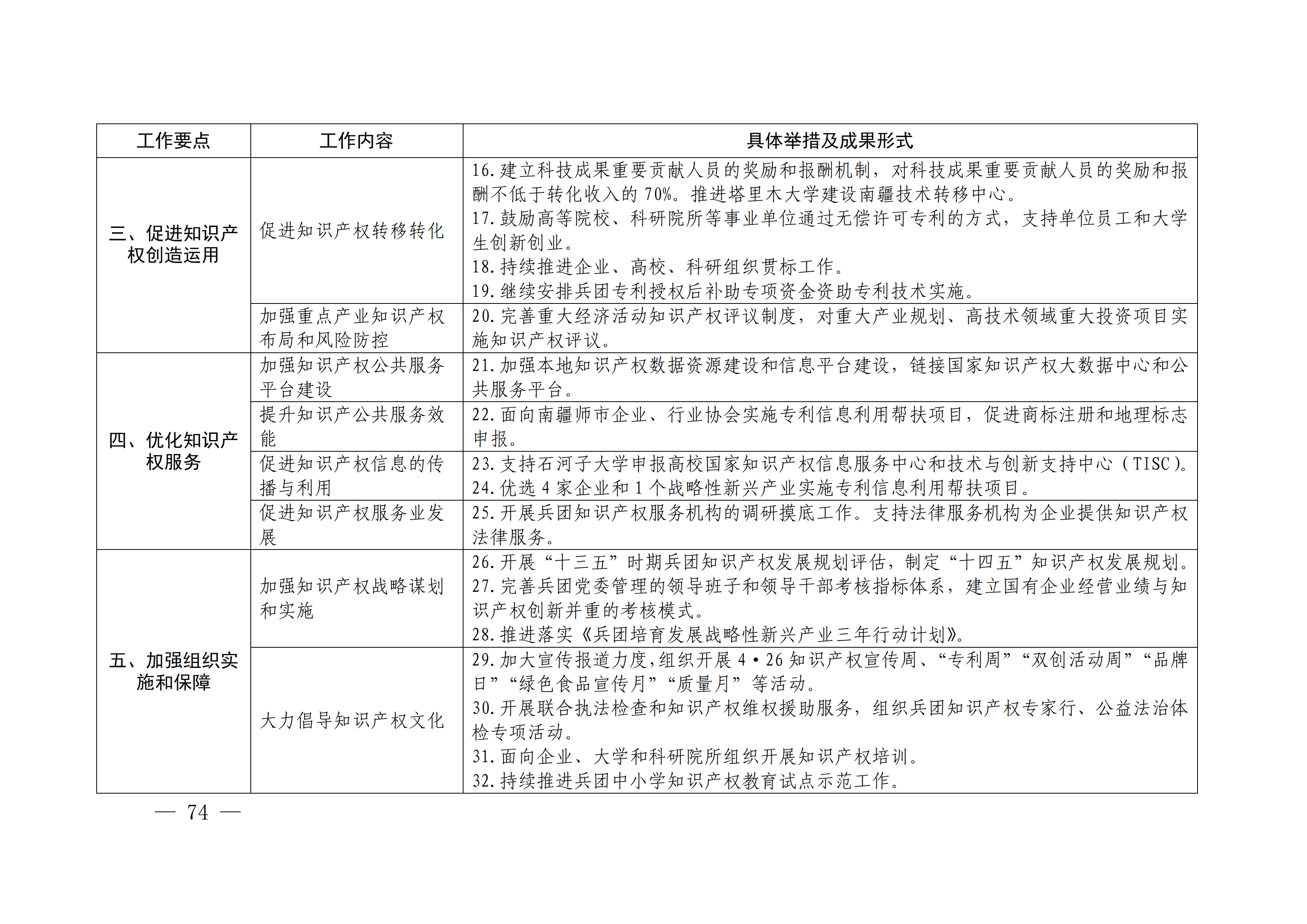 国务院发布《2020年地方知识产权战略实施暨强国建设工作要点》全文