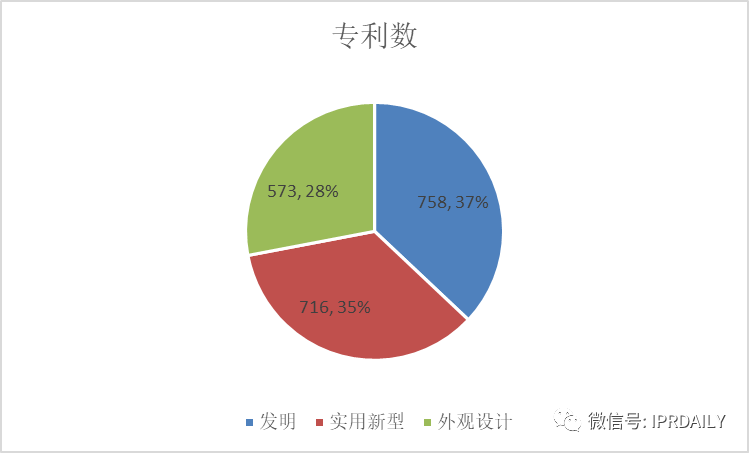 「黑人抬棺」也可以申请专利吗？