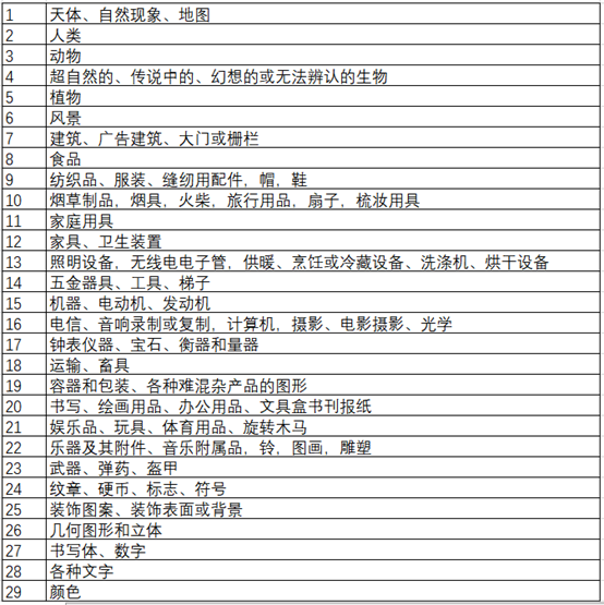 “图s图”，商标图形检索跨入AI时代！