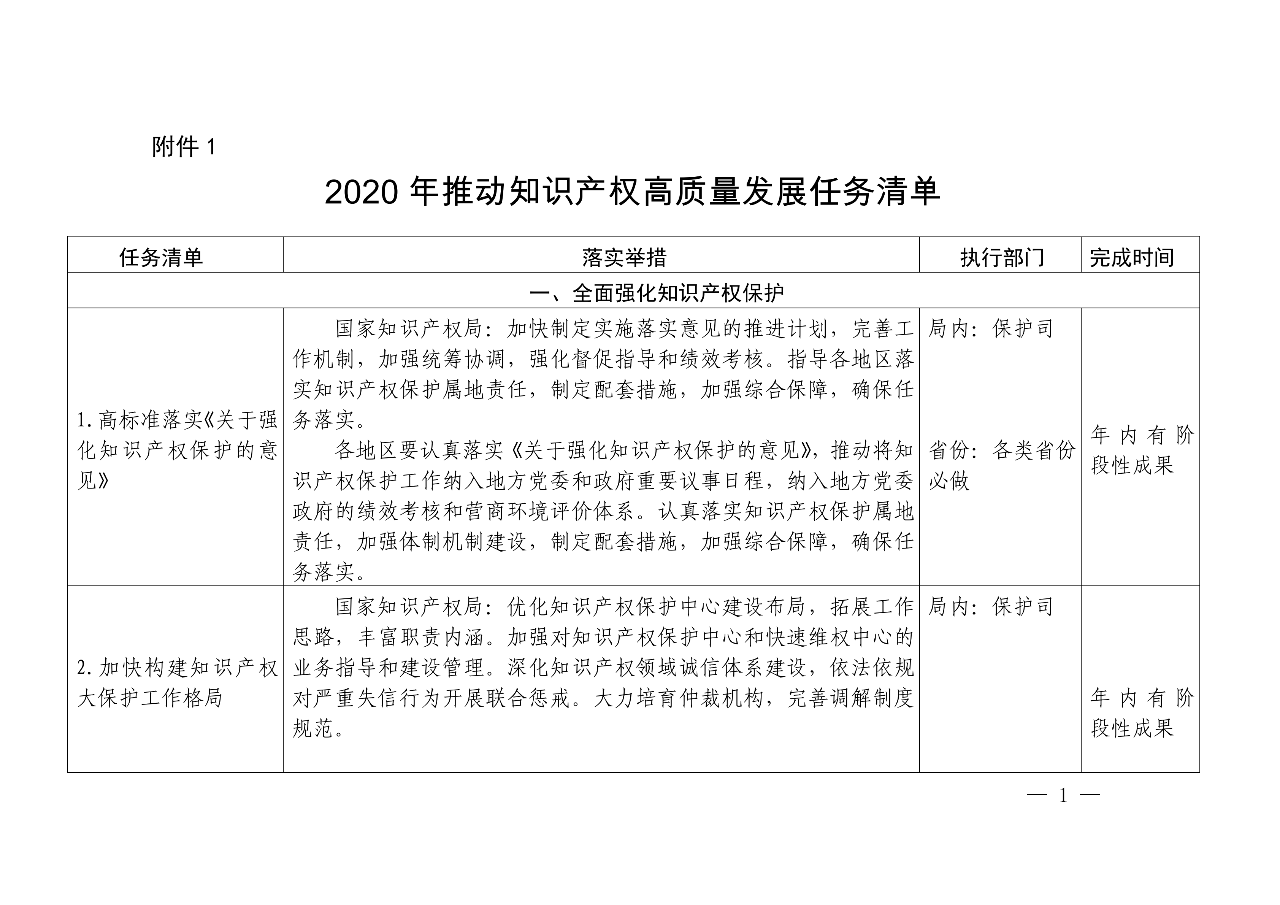 国知局：《推动知识产权高质量发展年度工作指引（2020）》全文