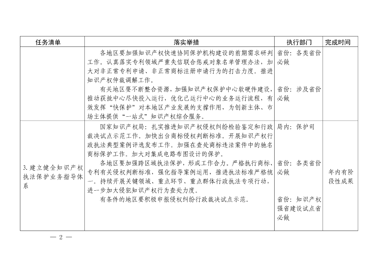 国知局：《推动知识产权高质量发展年度工作指引（2020）》全文