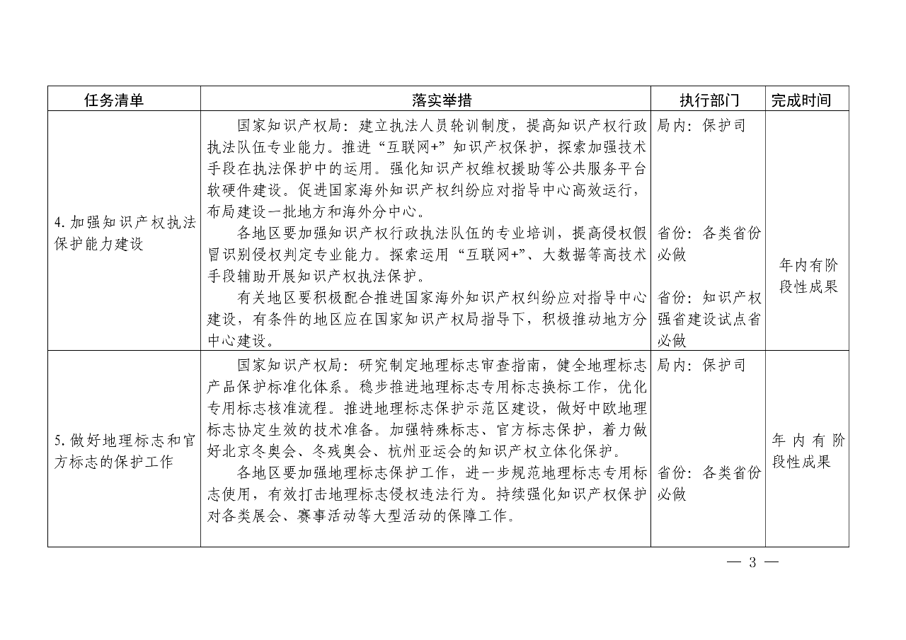 国知局：《推动知识产权高质量发展年度工作指引（2020）》全文