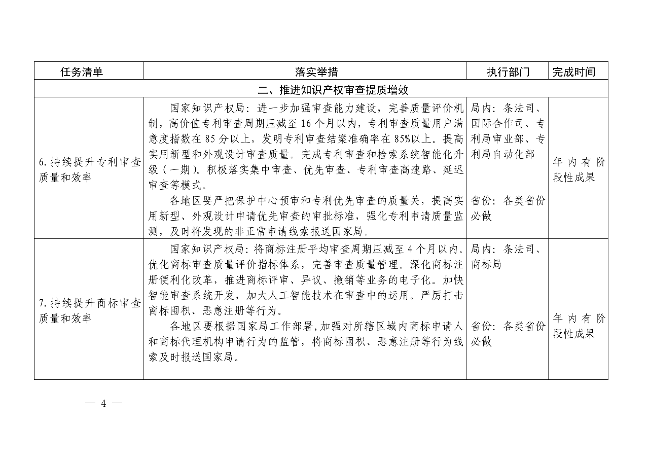 国知局：《推动知识产权高质量发展年度工作指引（2020）》全文