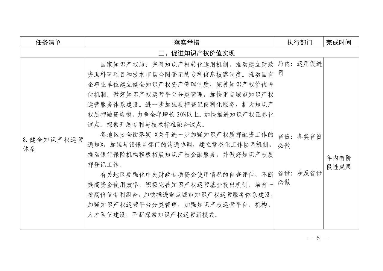 国知局：《推动知识产权高质量发展年度工作指引（2020）》全文