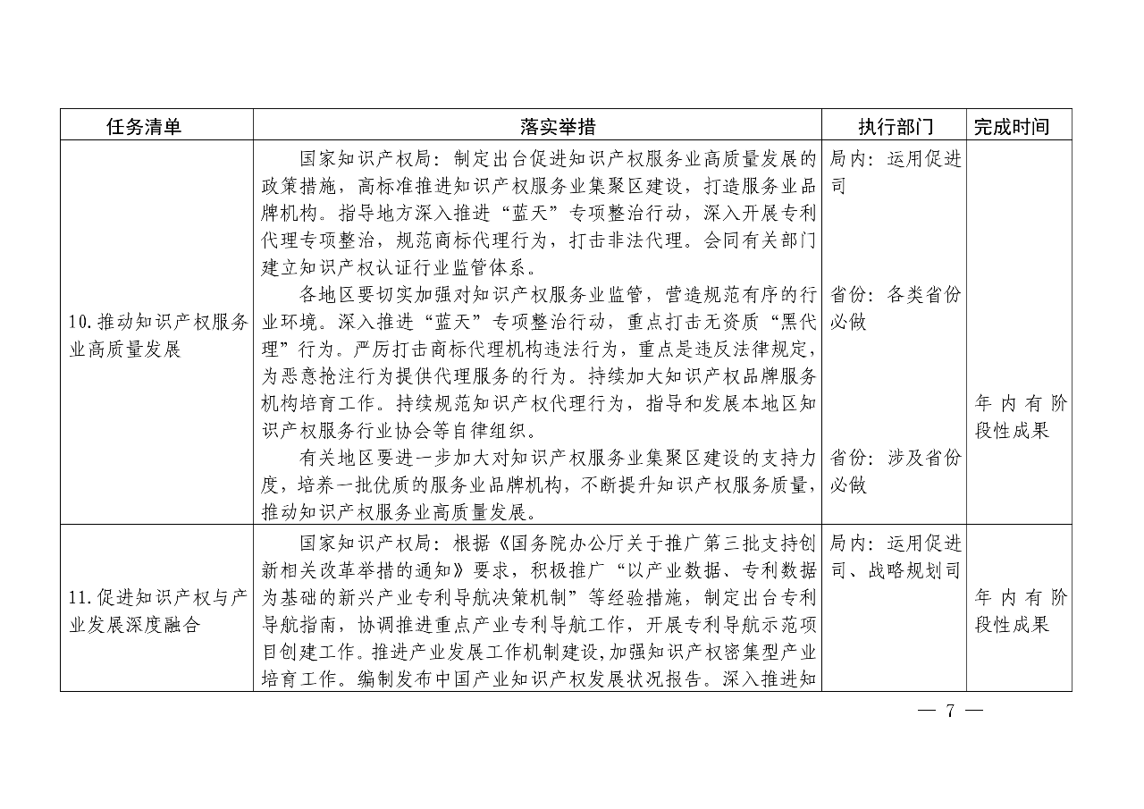 国知局：《推动知识产权高质量发展年度工作指引（2020）》全文