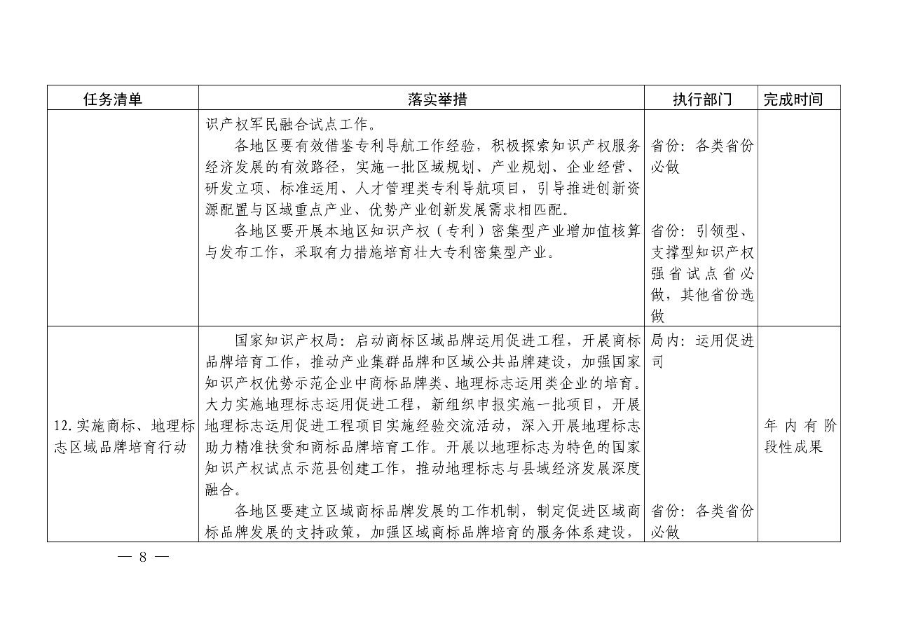 国知局：《推动知识产权高质量发展年度工作指引（2020）》全文