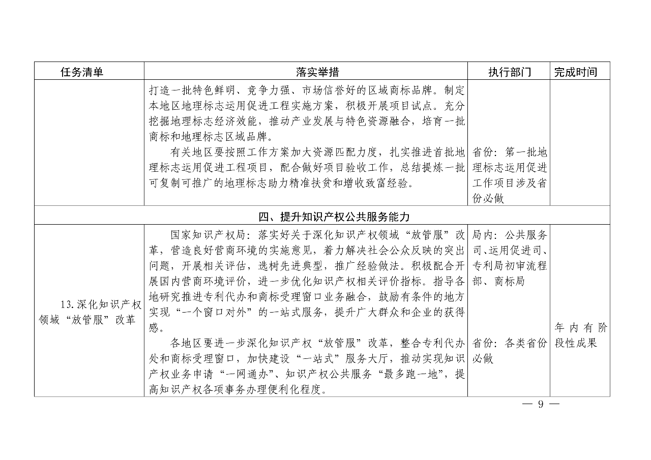 国知局：《推动知识产权高质量发展年度工作指引（2020）》全文