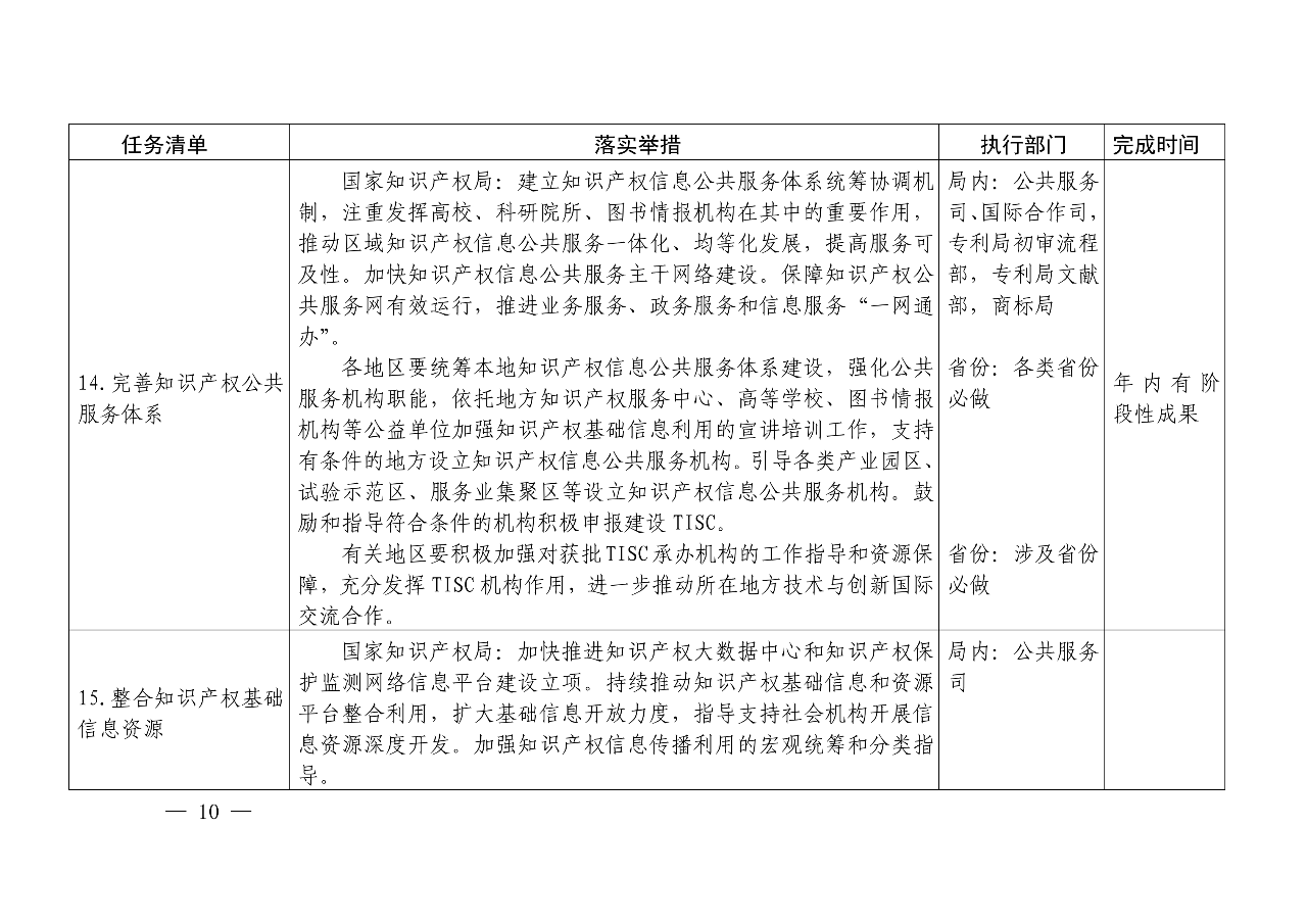 国知局：《推动知识产权高质量发展年度工作指引（2020）》全文