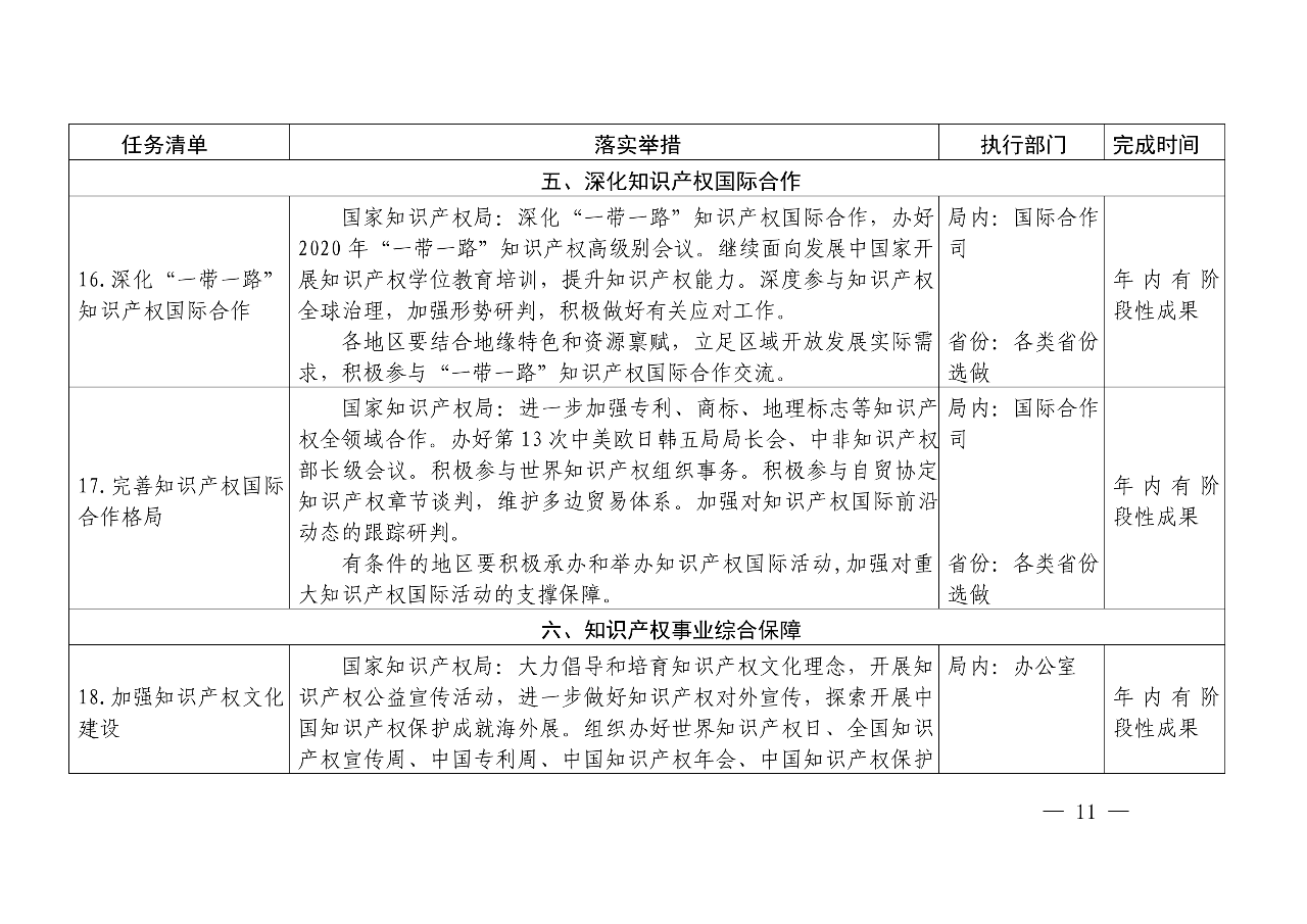 国知局：《推动知识产权高质量发展年度工作指引（2020）》全文