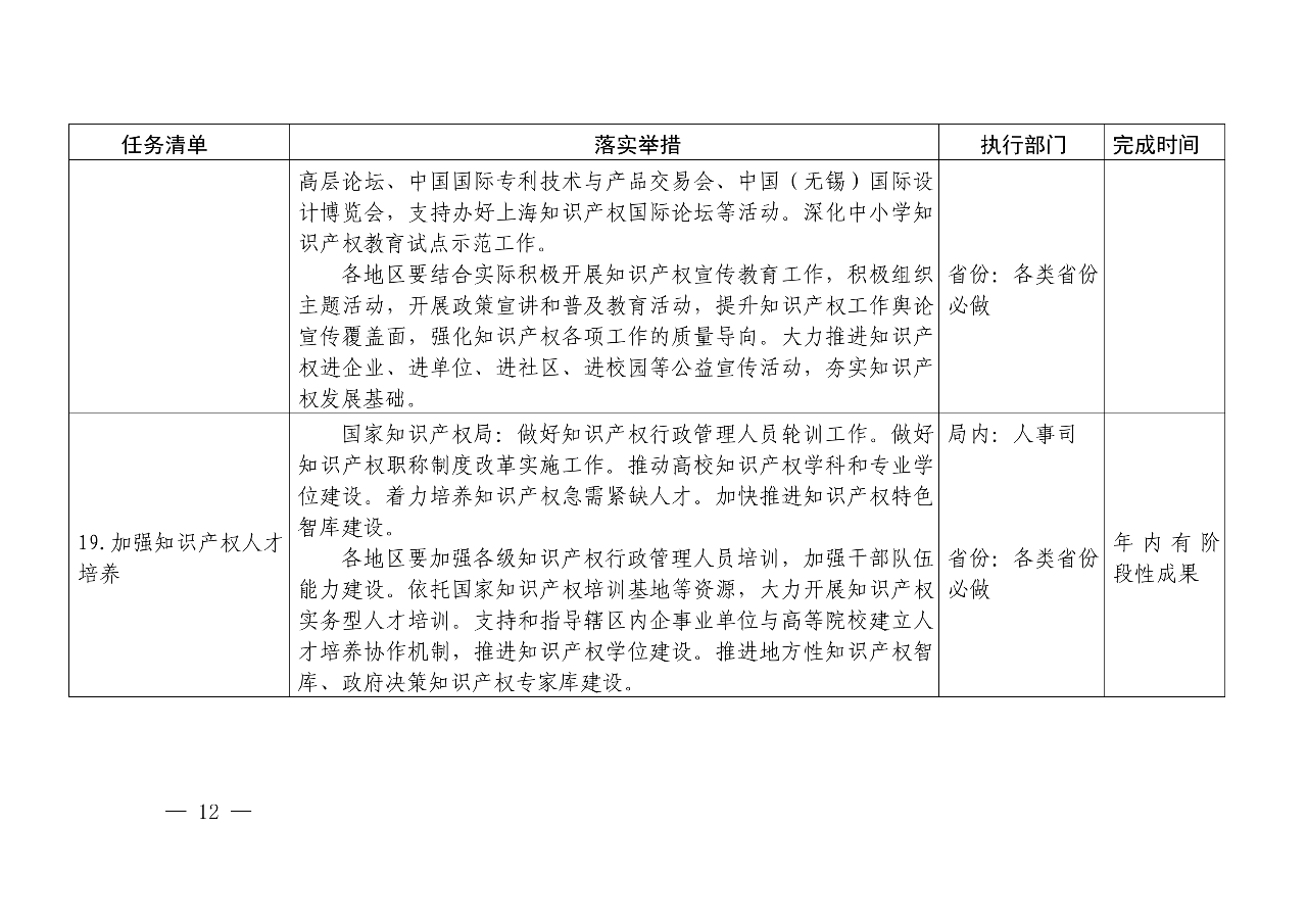 国知局：《推动知识产权高质量发展年度工作指引（2020）》全文