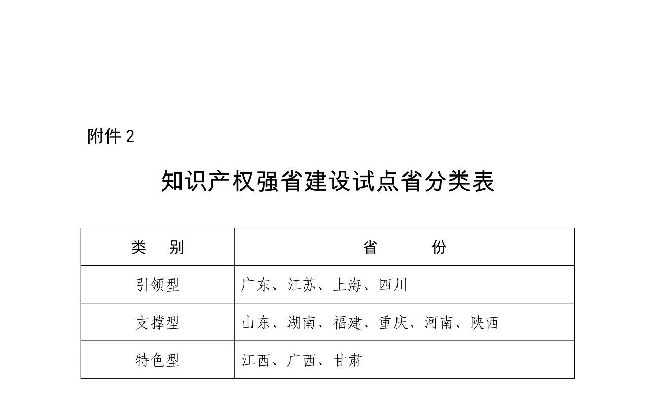 国知局：《推动知识产权高质量发展年度工作指引（2020）》全文