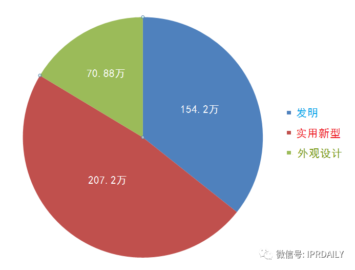 专利申请优先审查需谨慎