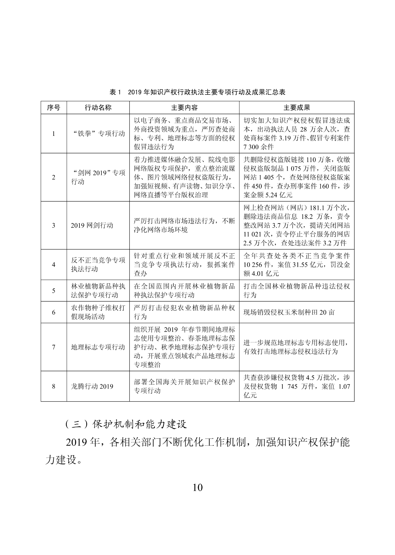 国知局：2019年中国知识产权保护状况（全文发布）