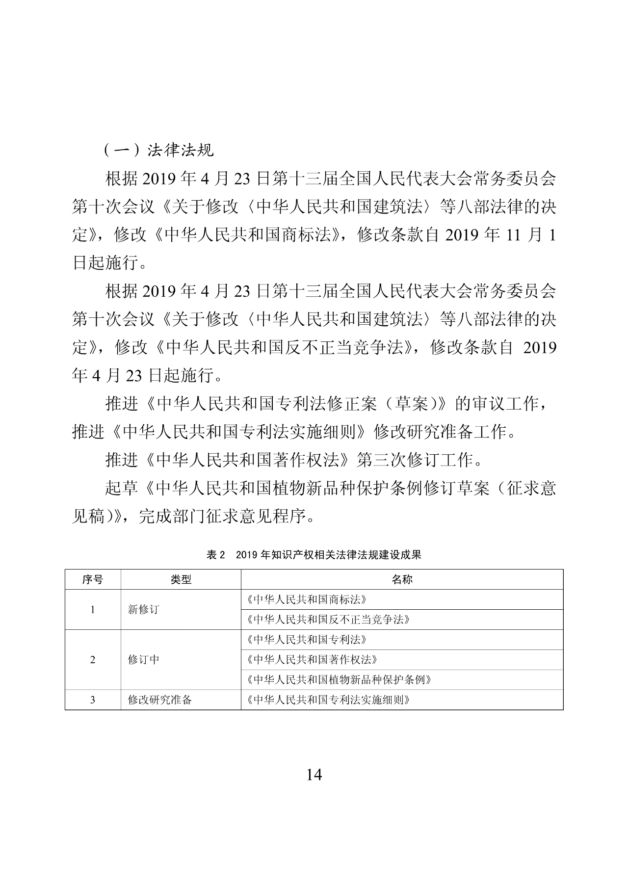 国知局：2019年中国知识产权保护状况（全文发布）